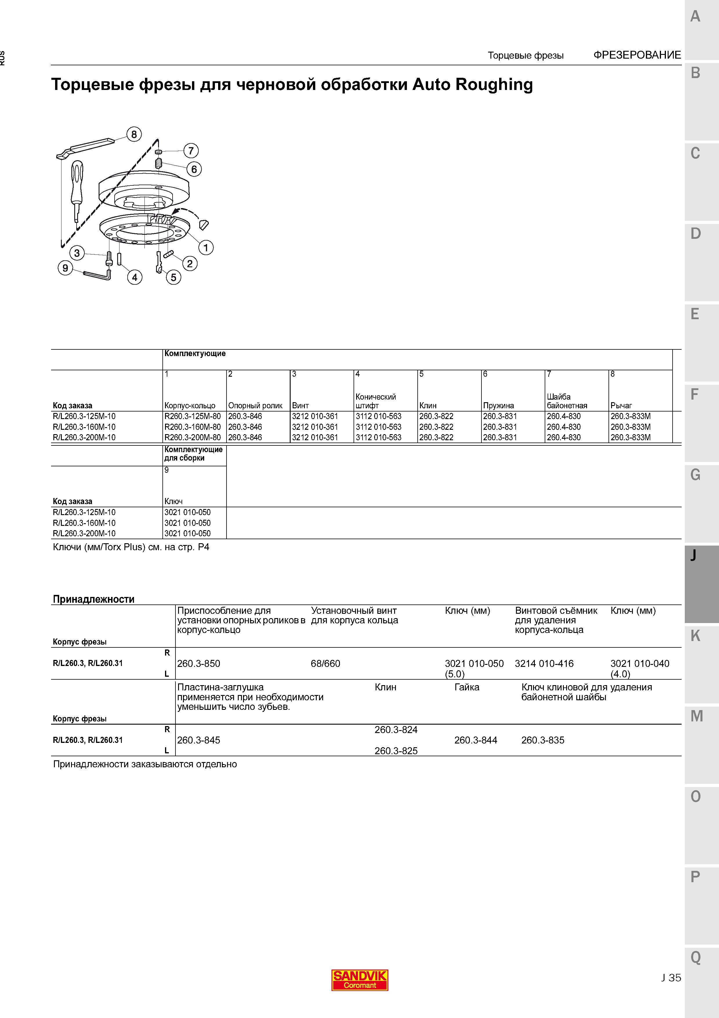 387 Торцевые фрезы для черновой обработки Сандвик Auto Roughing Комплектующие Код заказа Корпус-кольцо Опорный ролик Винт Конический штифт Кли Каталог SANDVIK COROMANT 2015 Комплектующие и запчасти для режущего инструмента оснастки Стр. J35