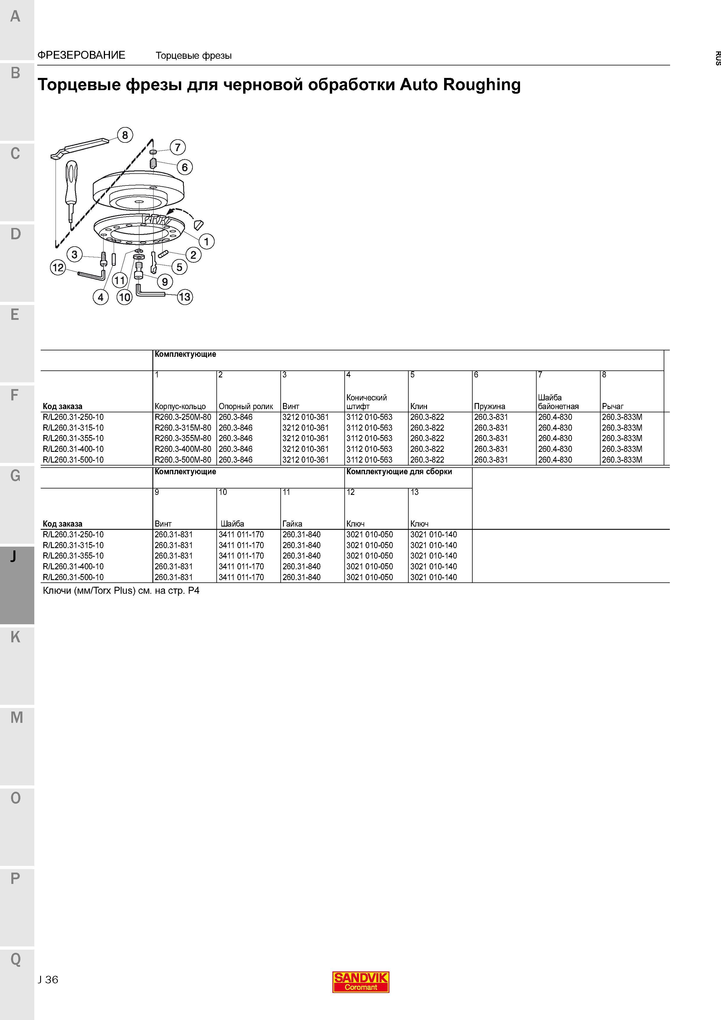 388 Торцевые фрезы для черновой обработки Sandvik Auto Roughing Комплектующие Код заказа Корпус-кольцо Опорный ролик Винт Конический штифт Кли Каталог SANDVIK COROMANT 2015 Комплектующие и запчасти для режущего инструмента оснастки Стр. J36