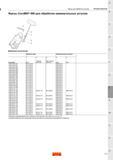 393 Фрезы Sandvik CoroMill 490 для обработки прямоугольных уступов Дюймовое исполнение Комплектующие для сборки Код заказа Винт опорной пласти Каталог SANDVIK COROMANT 2015 Комплектующие и запчасти для режущего инструмента оснастки Стр. J41