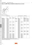 398 Фрезы Sandvik CoroMill 490 для обработки прямоугольных уступов Дюймовое исполнение Комплектующие для сборки Принадлежности Код заказа Винт Каталог SANDVIK COROMANT 2015 Комплектующие и запчасти для режущего инструмента оснастки Стр. J46