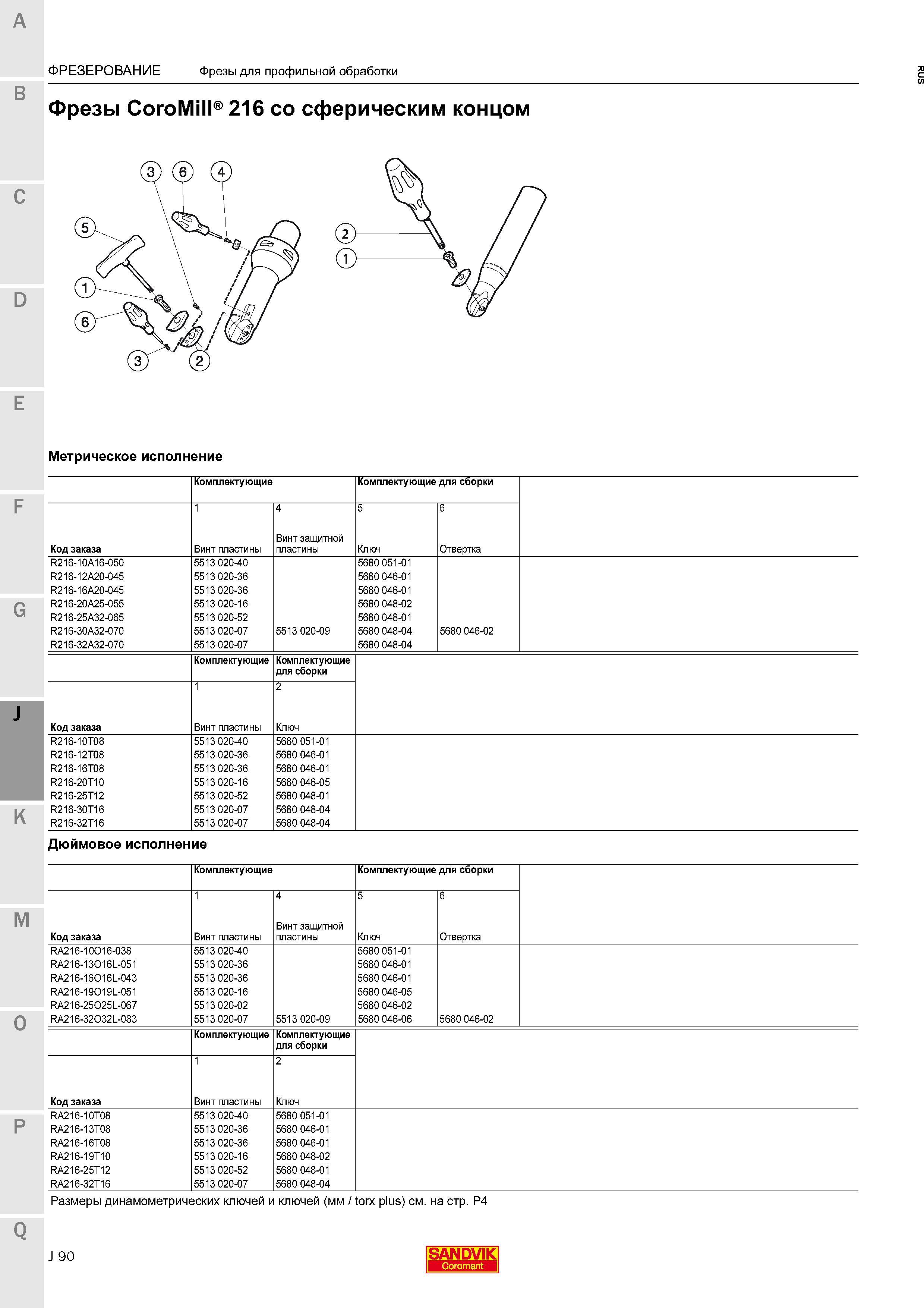 442 Фрезы Sandvik Coromant CoroMill 216 со сферическим концом Метрическое исполнение Комплектующие Винт защитной Код заказа Винт пластины плас Каталог SANDVIK COROMANT 2015 Комплектующие и запчасти для режущего инструмента оснастки Стр. J90