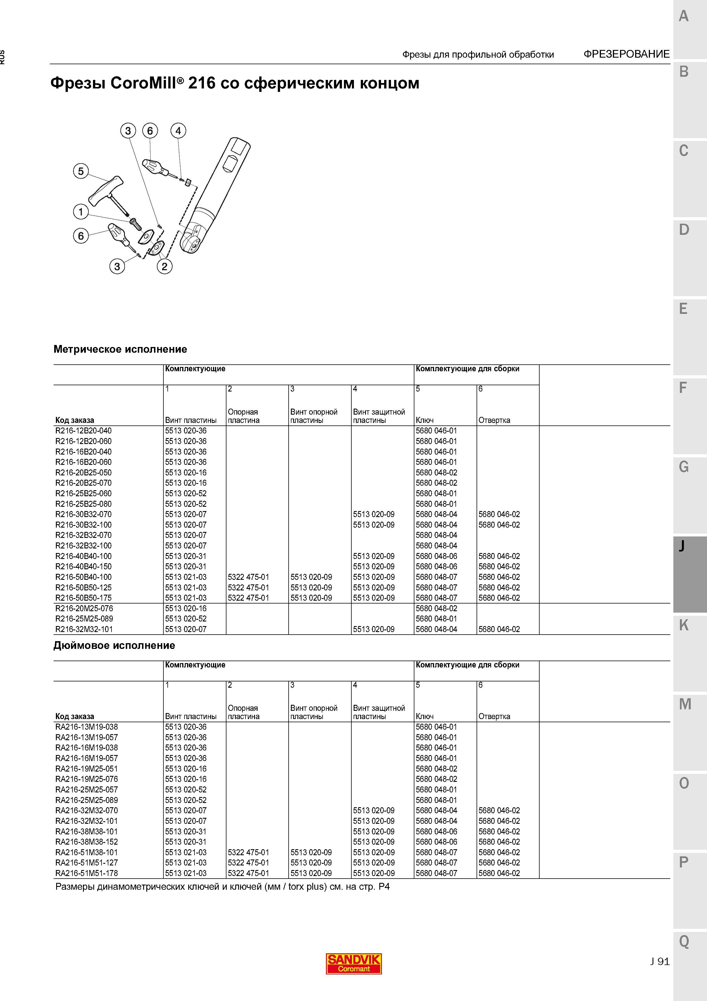443 Фрезы Sandvik CoroMill 216 со сферическим концом Метрическое исполнение Комплектующие для сборки Опорная Винт опорной Винт защитной Код за Каталог SANDVIK COROMANT 2015 Комплектующие и запчасти для режущего инструмента оснастки Стр. J91