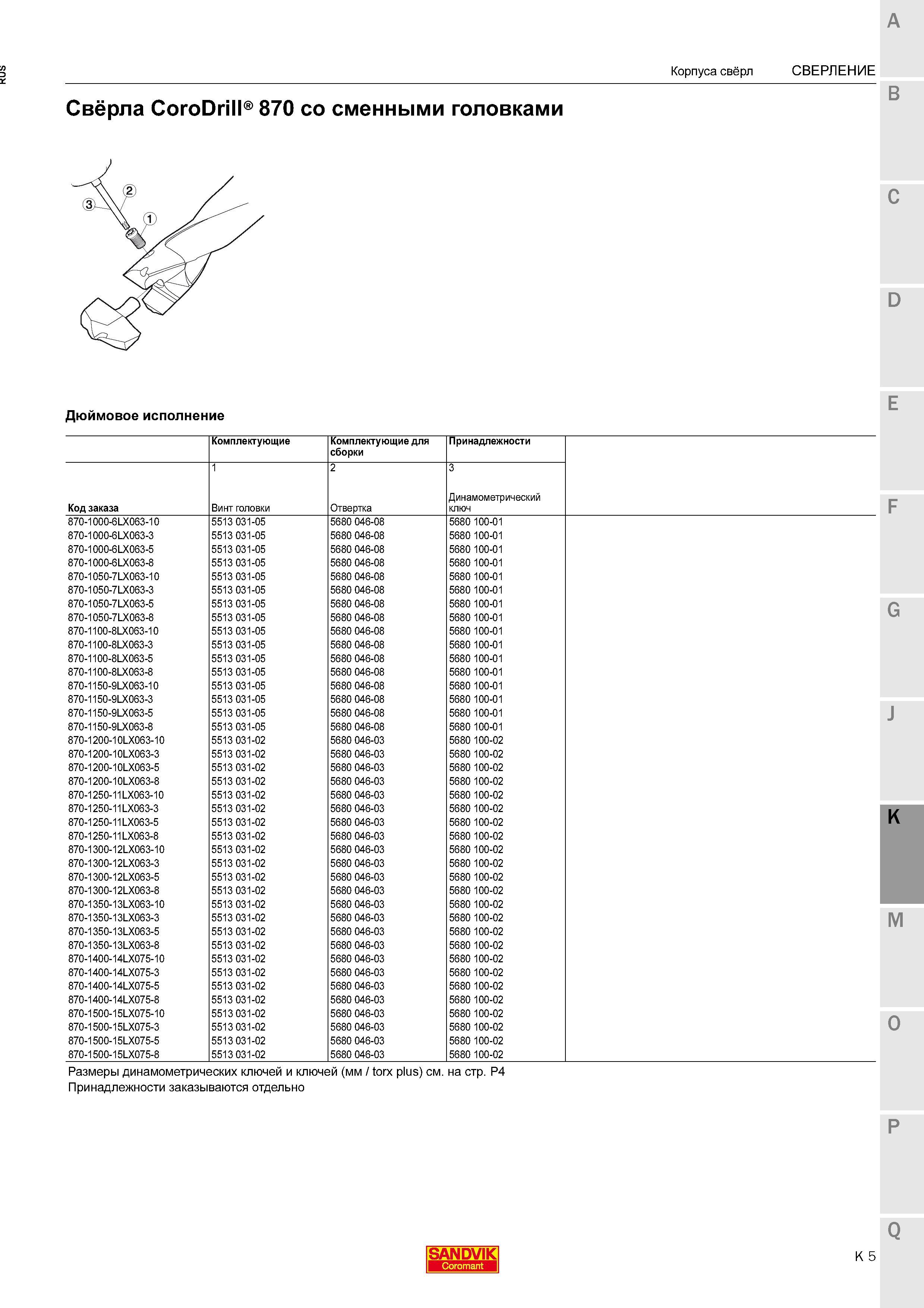 457 Сборные дюймовые свёрла Sandvik Coromant CoroDrill 870 со сменными режущими твердосплавными головками Комплектующие для сборки Дополнитель Каталог SANDVIK COROMANT 2015 Комплектующие и запчасти для режущего инструмента оснастки Стр. K5