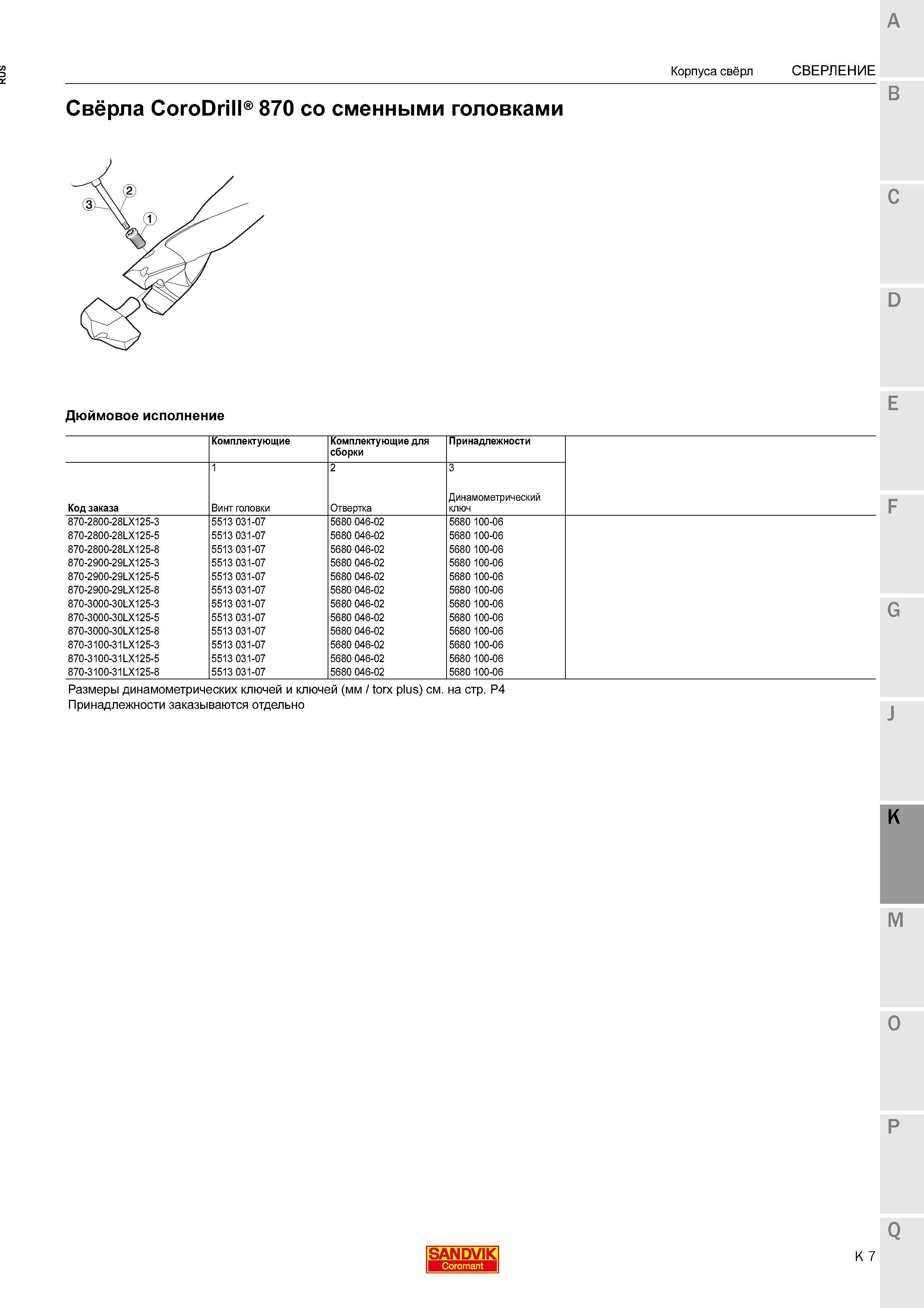 459 Сборные свёрла Sandvik Coromant CoroDrill 870 с режущими сменными твердосплавными головками Комплектующие и запасные части для шведского с Каталог SANDVIK COROMANT 2015 Комплектующие и запчасти для режущего инструмента оснастки Стр. K7