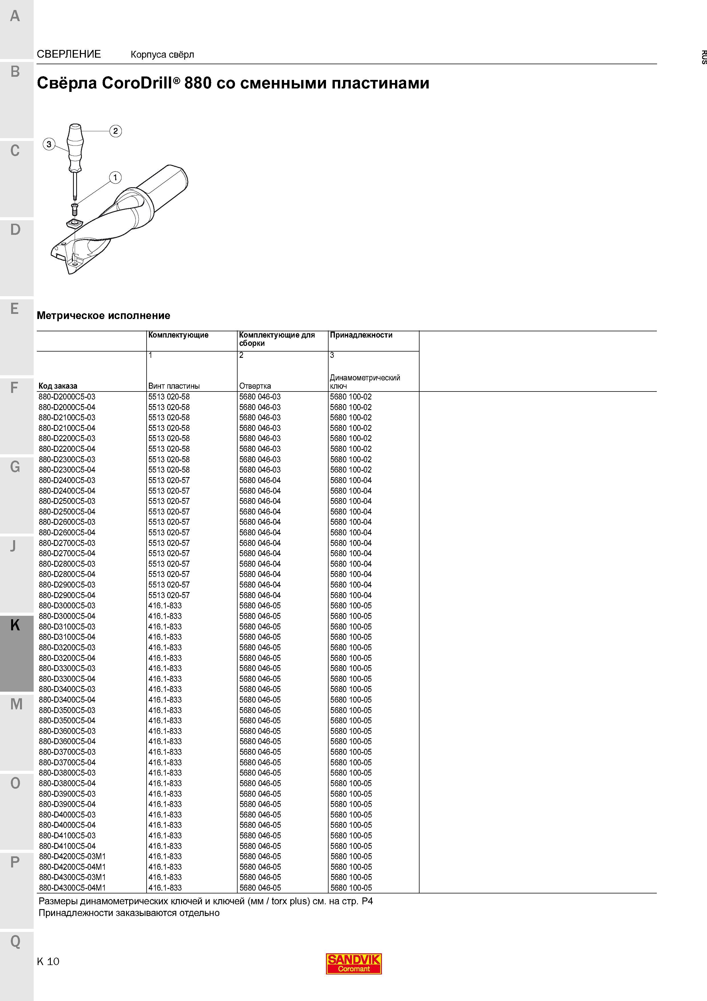 462 СВЕРЛЕНИЕ Sandvik Coromant Свёрла CoroDrill 880 со сменными пластинами Метрическое исполнение Комплектующие для сборки Принадлежности Код Каталог SANDVIK COROMANT 2015 Комплектующие и запчасти для режущего инструмента оснастки Стр. K10