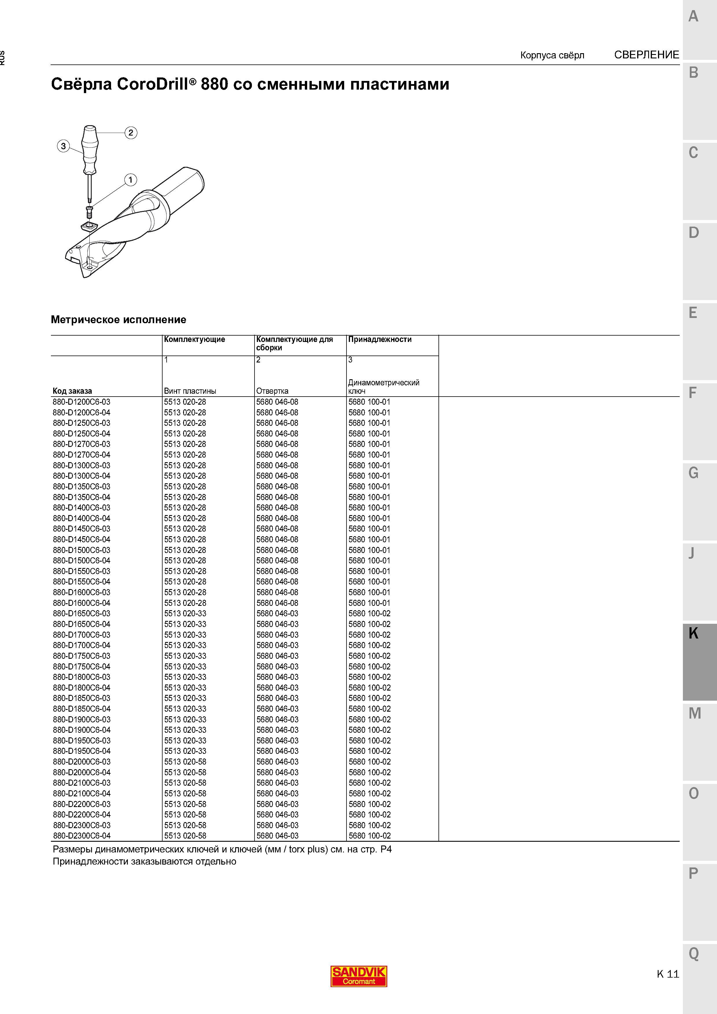463 Запасные части и принадлежности Sandvik Coromant для металлорежущего сборного сверлильного инструмента серии CoroDrill 880 со сменными тве Каталог SANDVIK COROMANT 2015 Комплектующие и запчасти для режущего инструмента оснастки Стр. K11