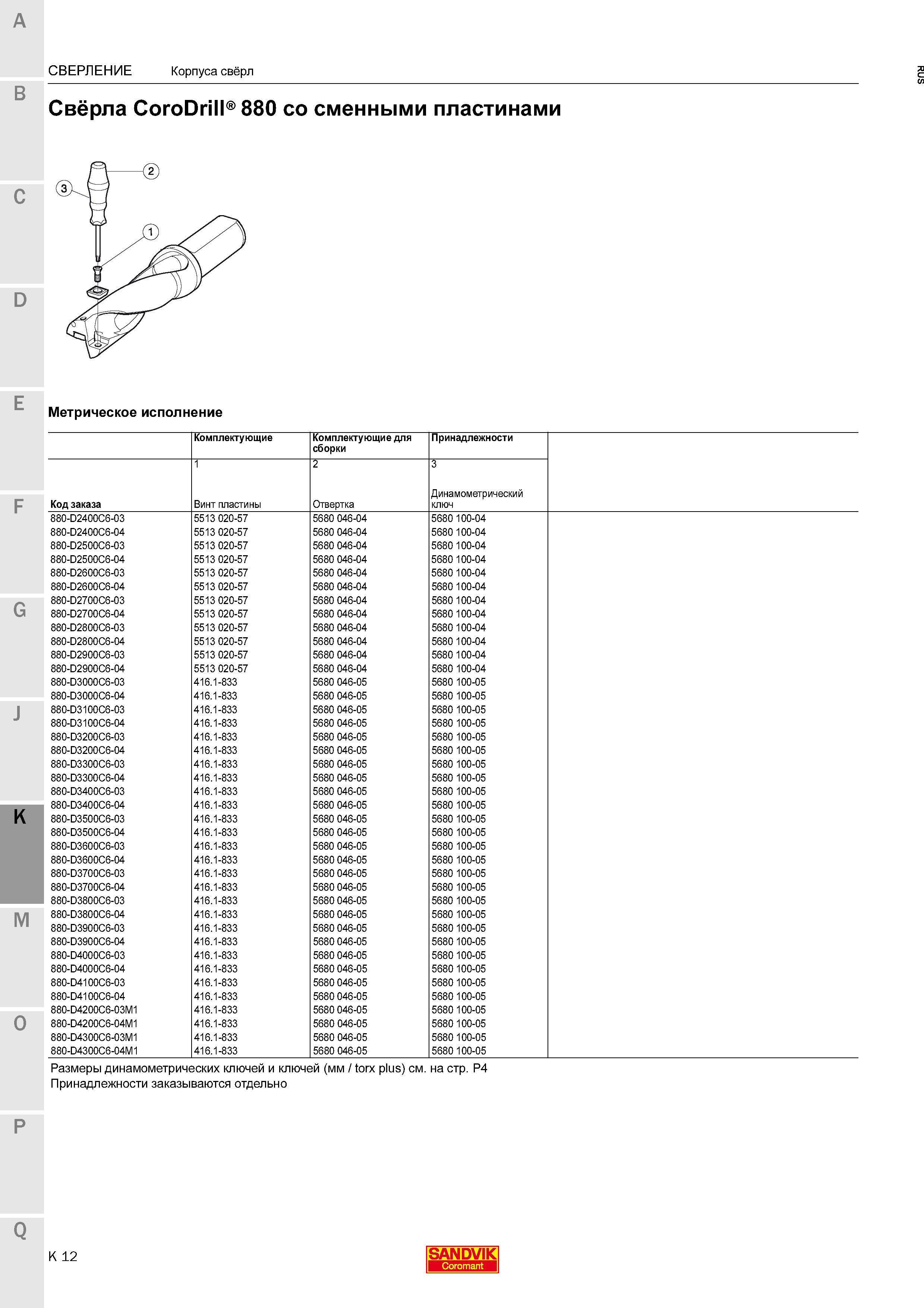 464 Свёрла Sandvik CoroDrill 880 со сменными пластинами Метрическое исполнение Комплектующие для сборки Принадлежности Код заказа Винт пластин Каталог SANDVIK COROMANT 2015 Комплектующие и запчасти для режущего инструмента оснастки Стр. K12