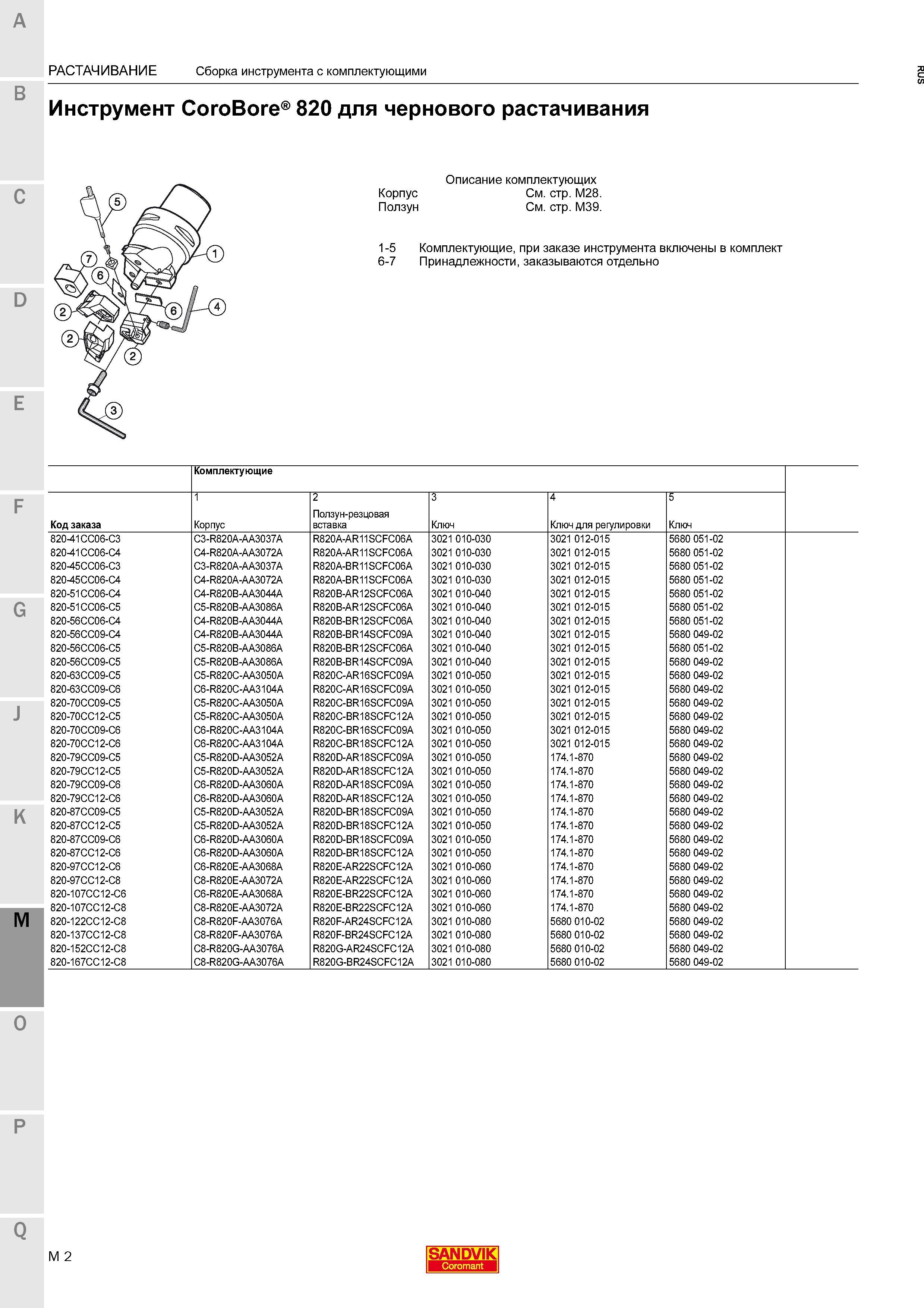 496 Схема сборки расточного инструмента Sandvik CoroBore 820 Инструментальное решение шведского производителя для чернового растачивания Описа Каталог SANDVIK COROMANT 2015 Комплектующие и запчасти для режущего инструмента оснастки Стр. M2