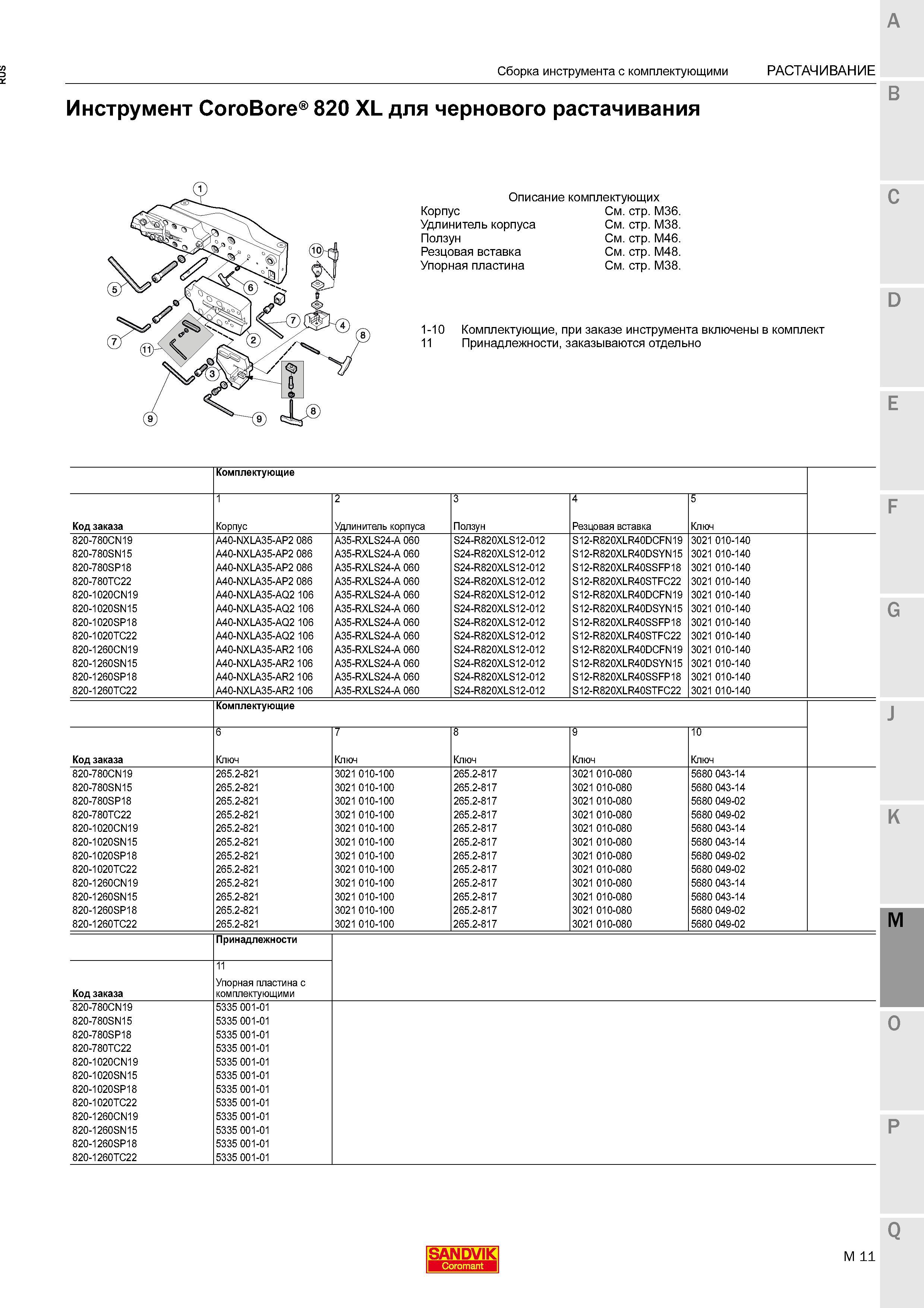 505 Общая схема сборки черновых расточных систем Sandvik CoroBore 820 XL Комплектующие при заказе данного металлорежущего инструмента из Швеци Каталог SANDVIK COROMANT 2015 Комплектующие и запчасти для режущего инструмента оснастки Стр. M11
