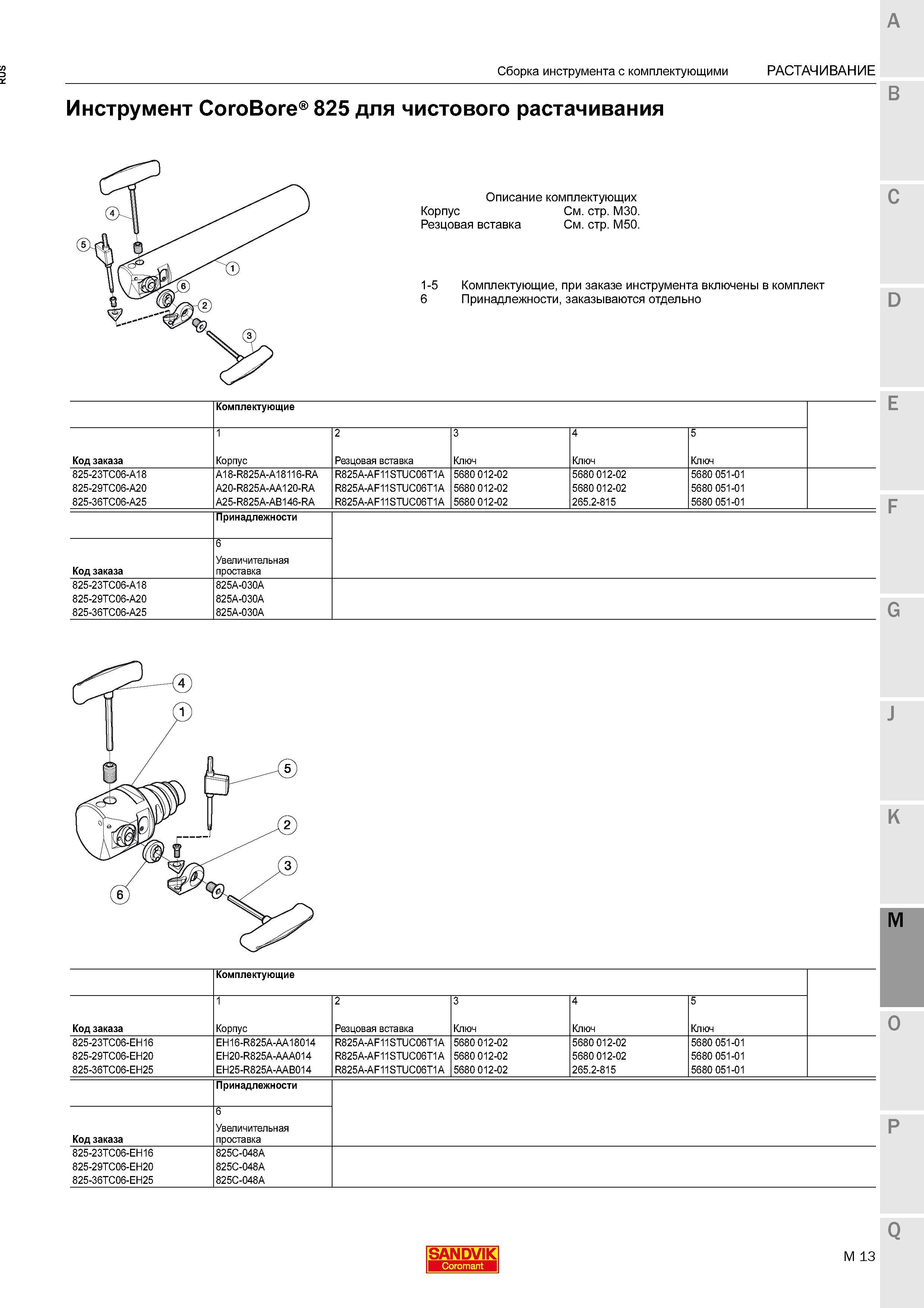 507 Модульные расточные системы Sandvik CoroBore 825 для чистового растачивания Принципиальная схема сборки вращающегося расточного инструмент Каталог SANDVIK COROMANT 2015 Комплектующие и запчасти для режущего инструмента оснастки Стр. M13