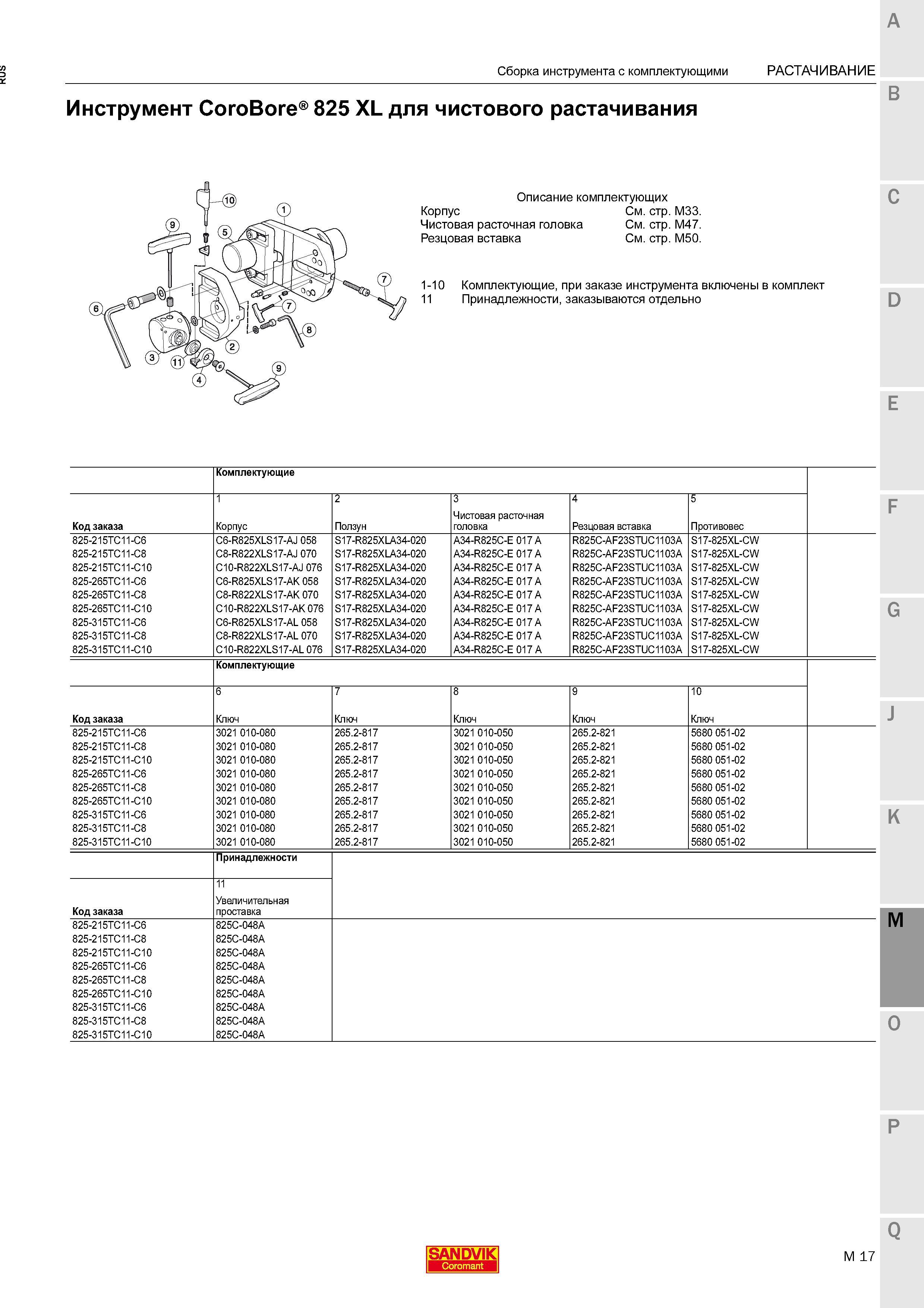 511 Схема сборки, комплектующие и принадлежности для расточного инструмента Sandvik CoroBore 825 XL для чистового растачивания Описание Обозна Каталог SANDVIK COROMANT 2015 Комплектующие и запчасти для режущего инструмента оснастки Стр. M17