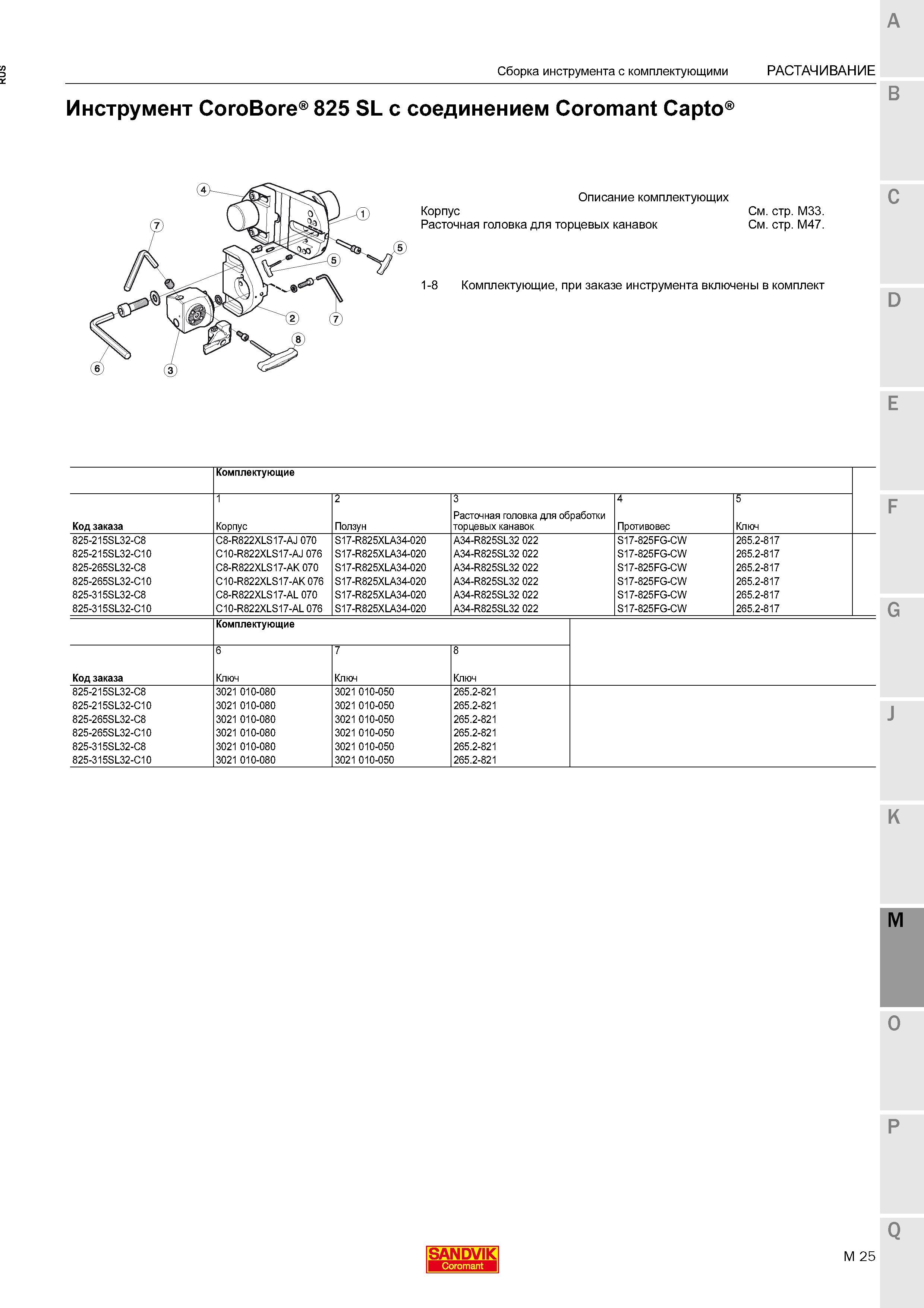 519 Инструмент Sandvik CoroBore 825 SL с соединением Coromant Capto Описание комплектующих Корпус Расточная головка для торцевых канавок Компл Каталог SANDVIK COROMANT 2015 Комплектующие и запчасти для режущего инструмента оснастки Стр. M25