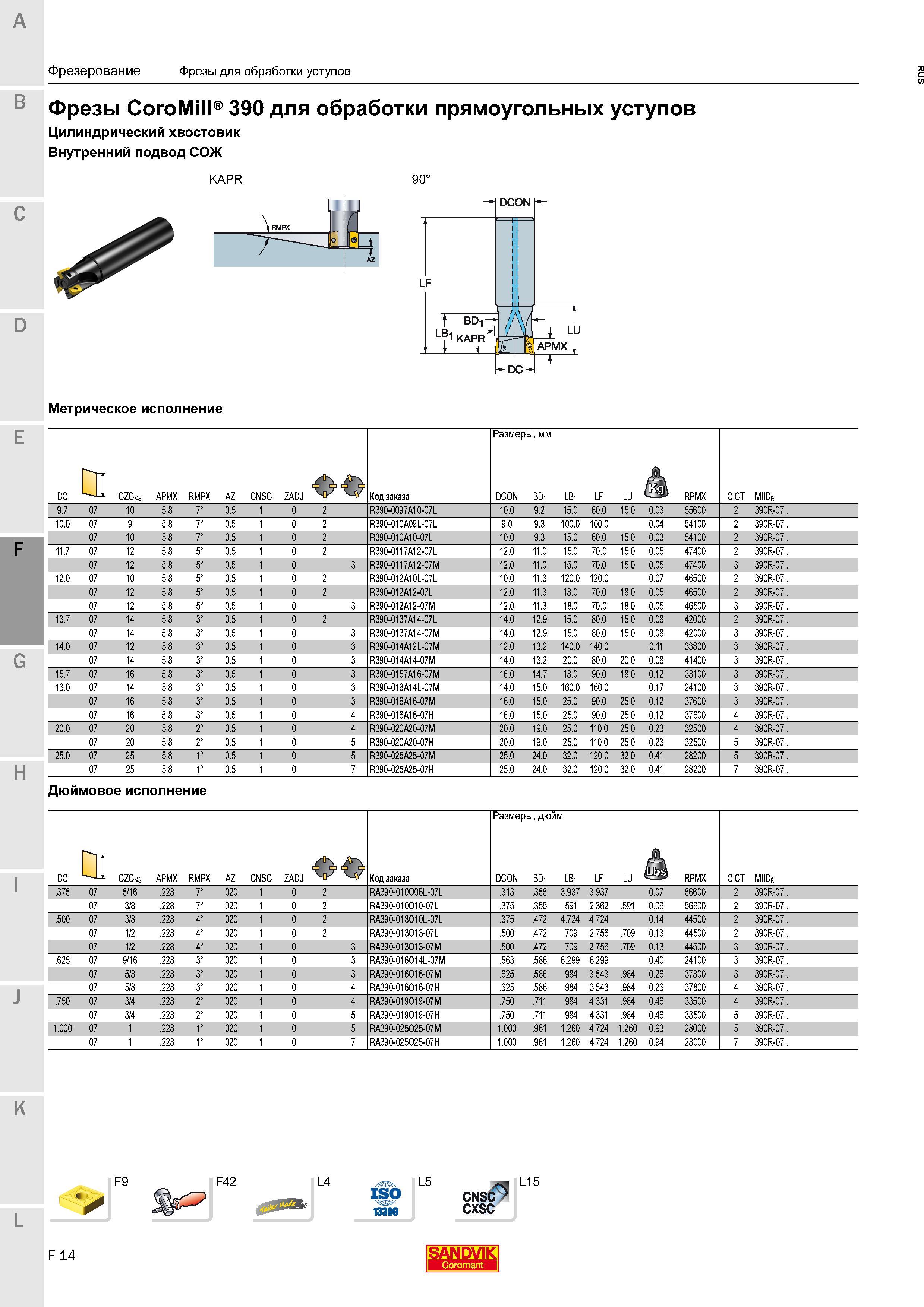 218 Фрезы Sandvik Coromant CoroMill 390 для обработки прямоугольных уступов Цилиндрический хвостовик Внутренний подвод СОЖ KAPR D 90 Метрическое испол Каталог SANDVIK COROMANT 2016 Новые инструменты 16.1 для точения фрезерования сверления Инструментальная оснастка Стр. F14
