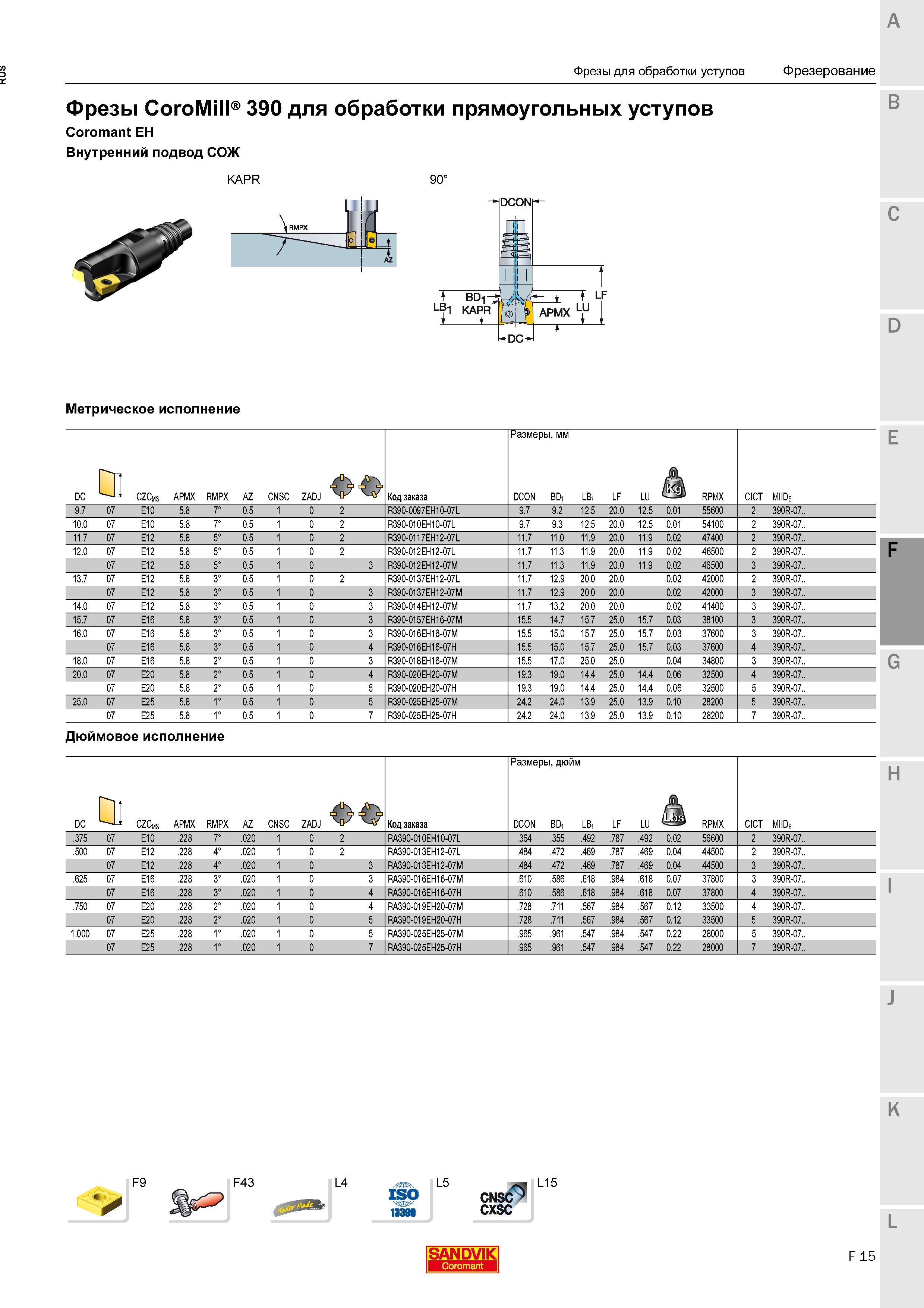 219 Фрезы Sandvik Coromant CoroMill 390 для обработки прямоугольных уступов Coromant EH Внутренний подвод СОЖ KAPR 90 Метрическое исполнение Код заказ Каталог SANDVIK COROMANT 2016 Новые инструменты 16.1 для точения фрезерования сверления Инструментальная оснастка Стр. F15