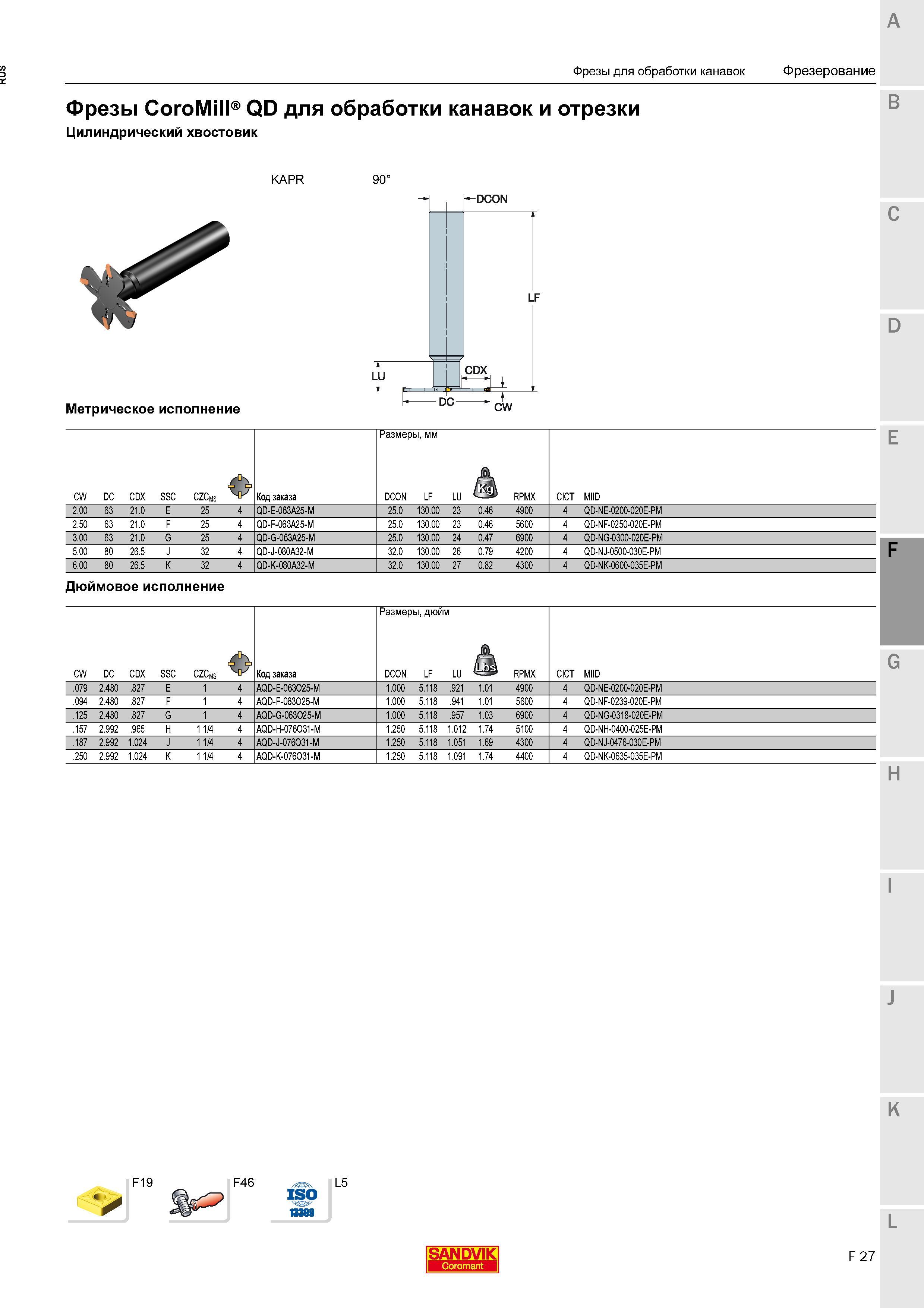 231 Фрезы Sandvik Coromant CoroMill QD для обработки канавок и отрезки Цилиндрический хвостовик Метрическое исполнение Размеры мм Код заказа DCON LF L Каталог SANDVIK COROMANT 2016 Новые инструменты 16.1 для точения фрезерования сверления Инструментальная оснастка Стр. F27
