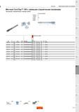 317 Метчики Sandvik CoroTap 100 с прямыми стружечными канавками Тип резьбы метрическая с мелким шагом B T100-KM106DB THCHT E THBTP 1 ULDR 2 5 CNSC 1 C Каталог SANDVIK COROMANT 2016 Новые инструменты 16.1 для точения фрезерования сверления Инструментальная оснастка Стр. H15