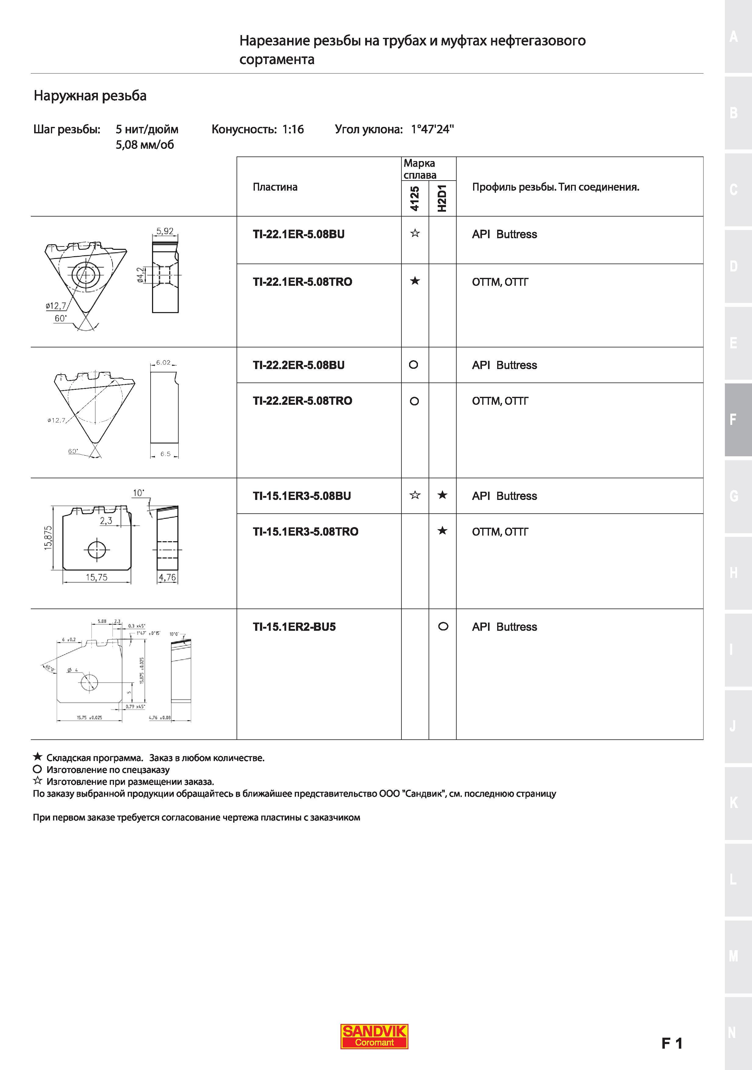 77 Токарные резьбовые режущие пластины Sandvik MKTC для нарезания резьбы на трубах и муфтах нефтегазового сортамента Наружная резьба Шаг резьбы 5 ни Каталог SANDVIK COROMANT 2017 Пластины Сандвик-МКТС сменные режущие твердосплавные специального и общего назначения для токарной фрезерной сверлильной обработки на станках Стр. F1