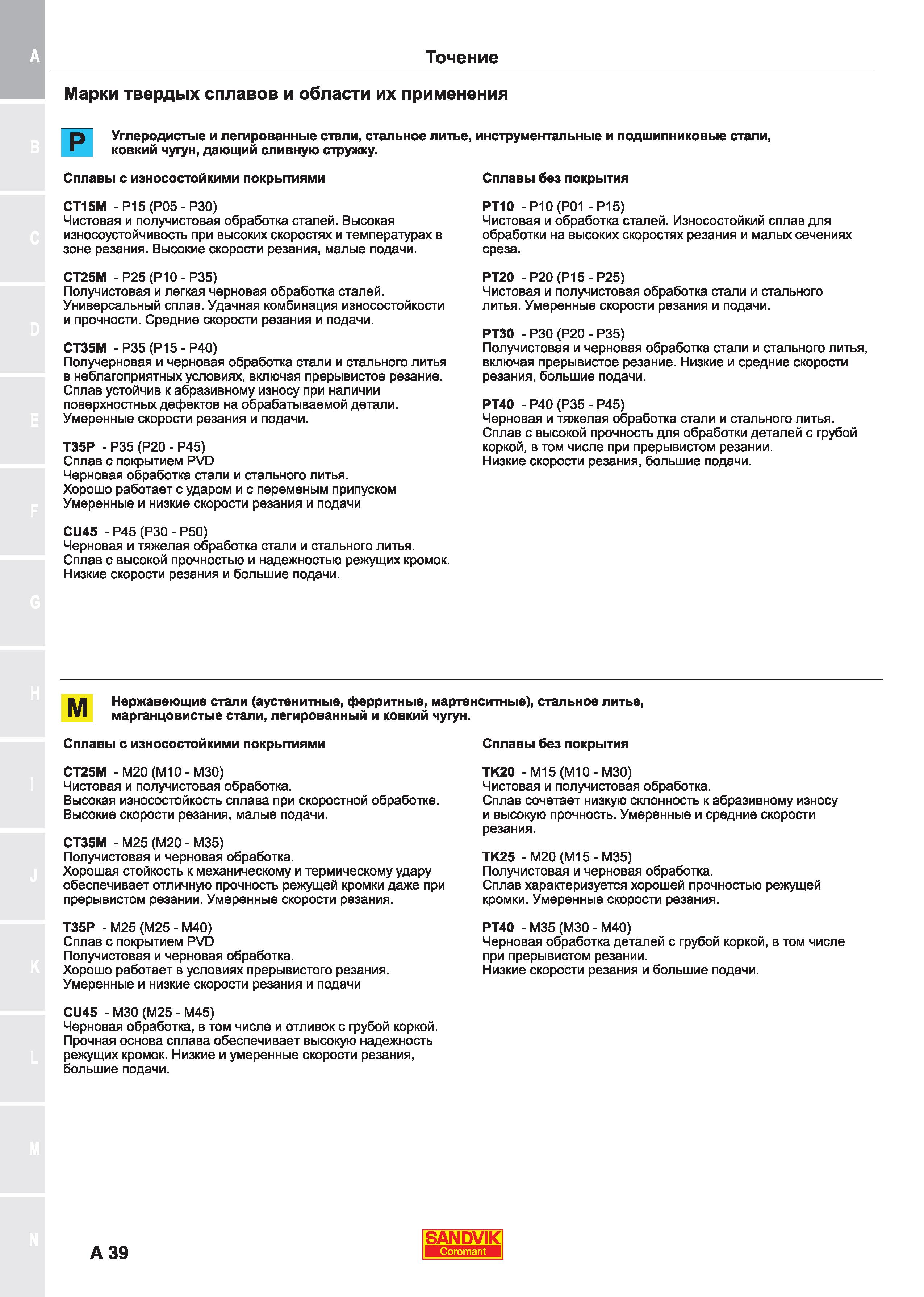43  Каталог SANDVIK COROMANT 2018 Сменные пластины Сандвик-МКТС из твердого сплава с износостойким покрытием для токарной обработки и фрезерования на станках Стр. A39