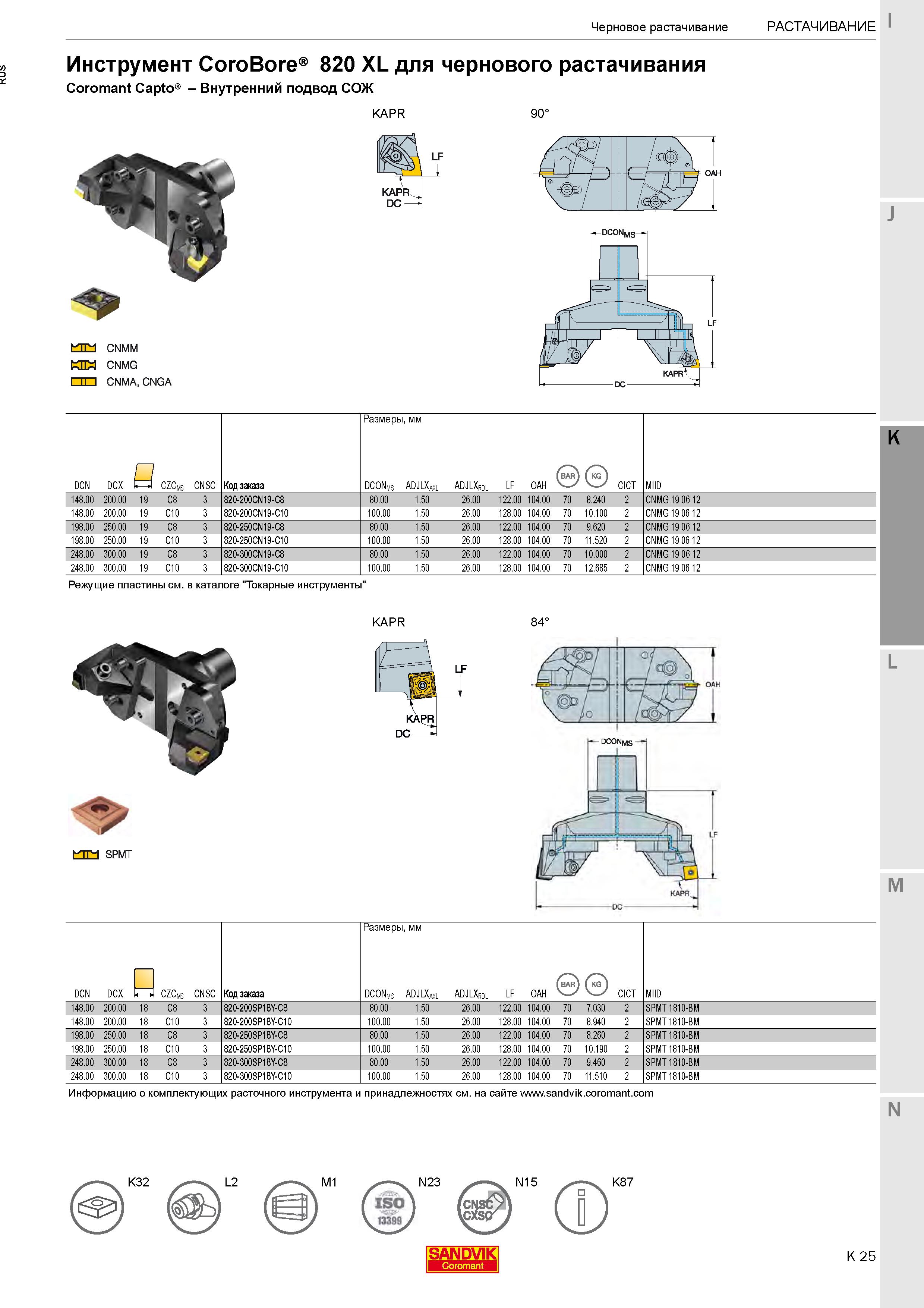 279  Каталог SANDVIK COROMANT 2020 Фрезы и сверла с СМП Расточной инструмент Принадлежности и оснастка для станков Стр. K25