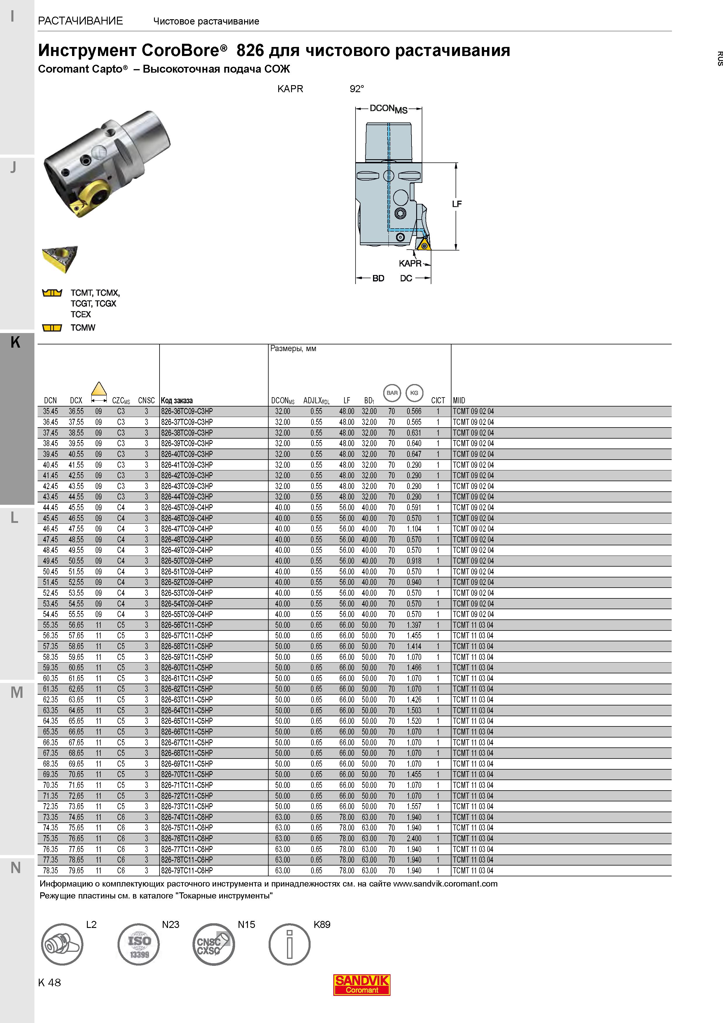 302  Каталог SANDVIK COROMANT 2020 Фрезы и сверла с СМП Расточной инструмент Принадлежности и оснастка для станков Стр. K48