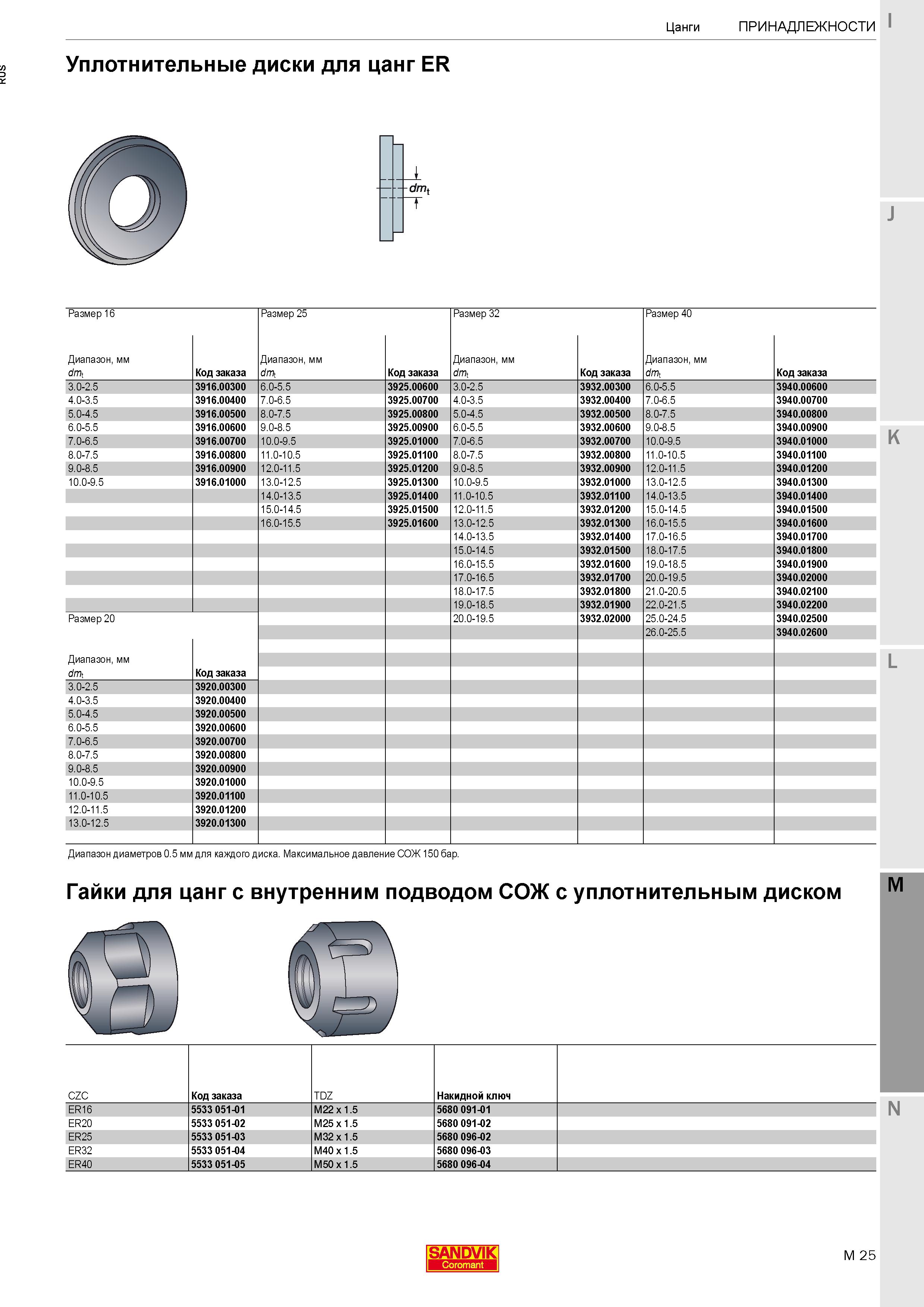 487  Каталог SANDVIK COROMANT 2020 Фрезы и сверла с СМП Расточной инструмент Принадлежности и оснастка для станков Стр. M25