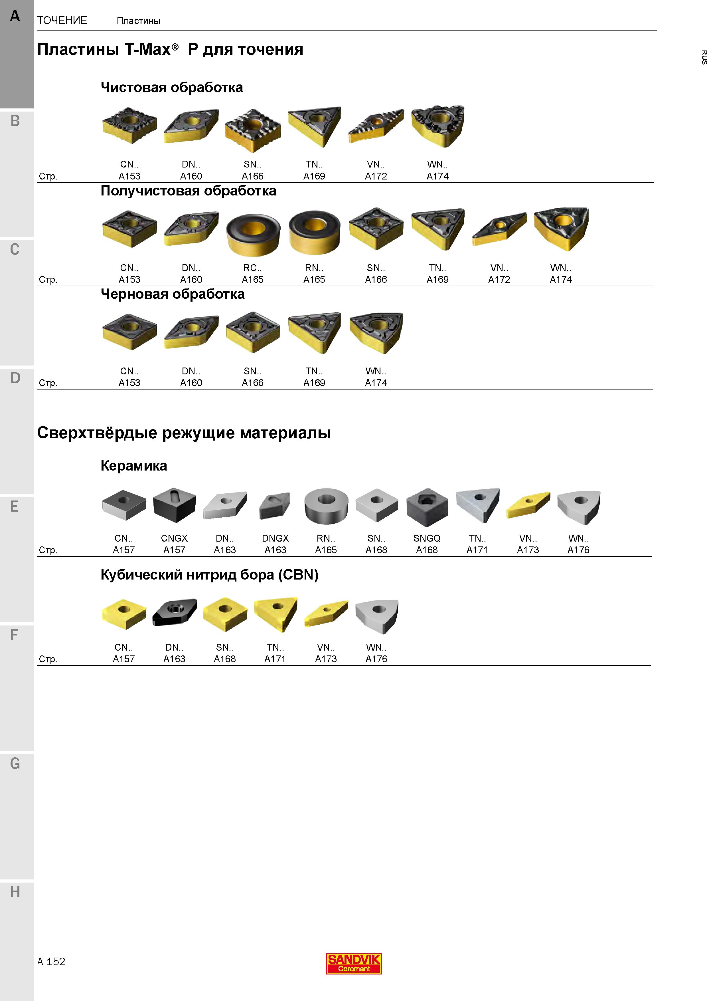 156  Каталог SANDVIK COROMANT 2020 Инструмент для токарной обработки металла на станках Пластины режущие Токарные резцы и державки Инструментальная оснастка Стр. A152