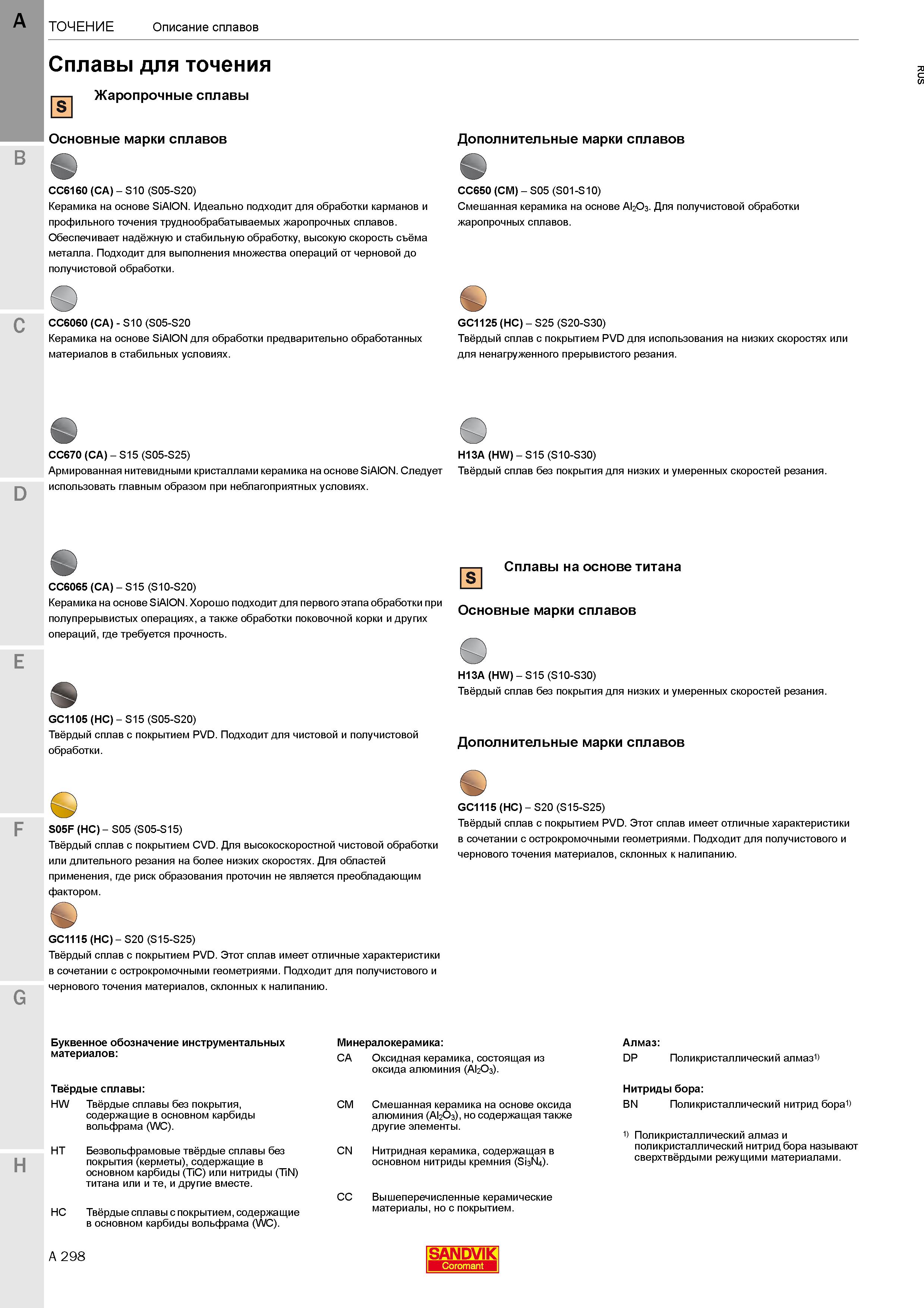 302 Марки сплавов пластин для токарной обработки жаропрочных и титановых сплавов Керамика на основе SiAlON Твёрдый сплав с покрытием PVD Каталог SANDVIK COROMANT 2020 Инструмент для токарной обработки металла на станках Пластины режущие Токарные резцы и державки Инструментальная оснастка Стр. A298