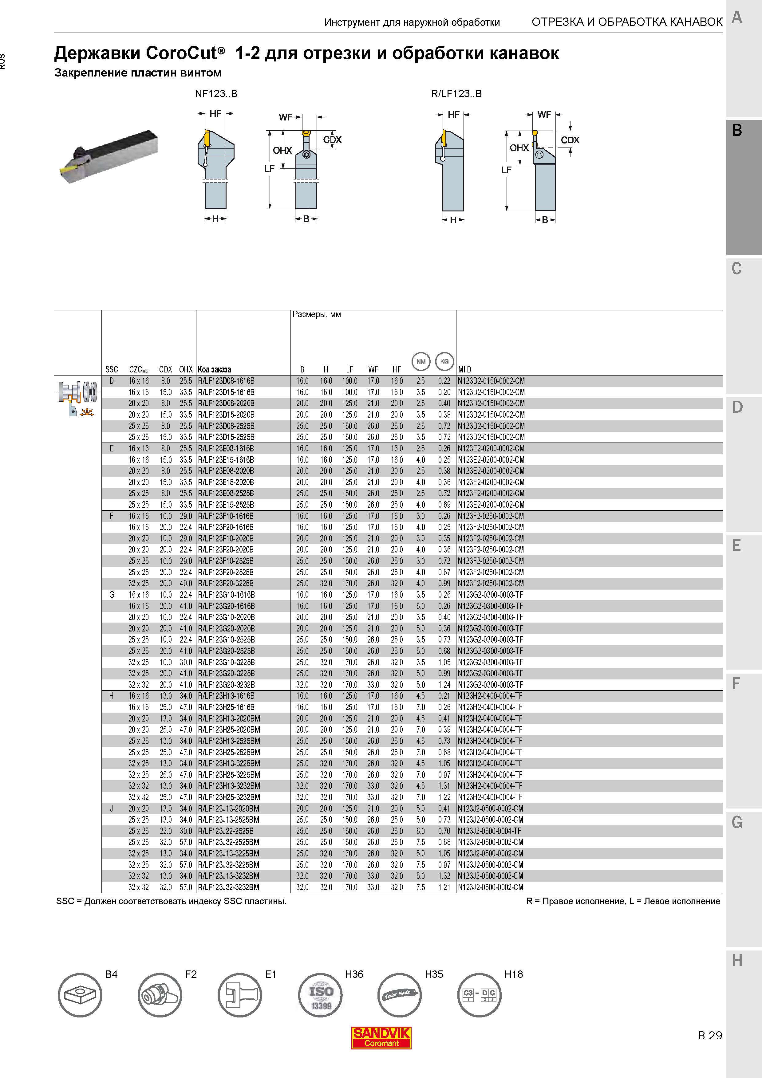 333  Каталог SANDVIK COROMANT 2020 Инструмент для токарной обработки металла на станках Пластины режущие Токарные резцы и державки Инструментальная оснастка Стр. B29