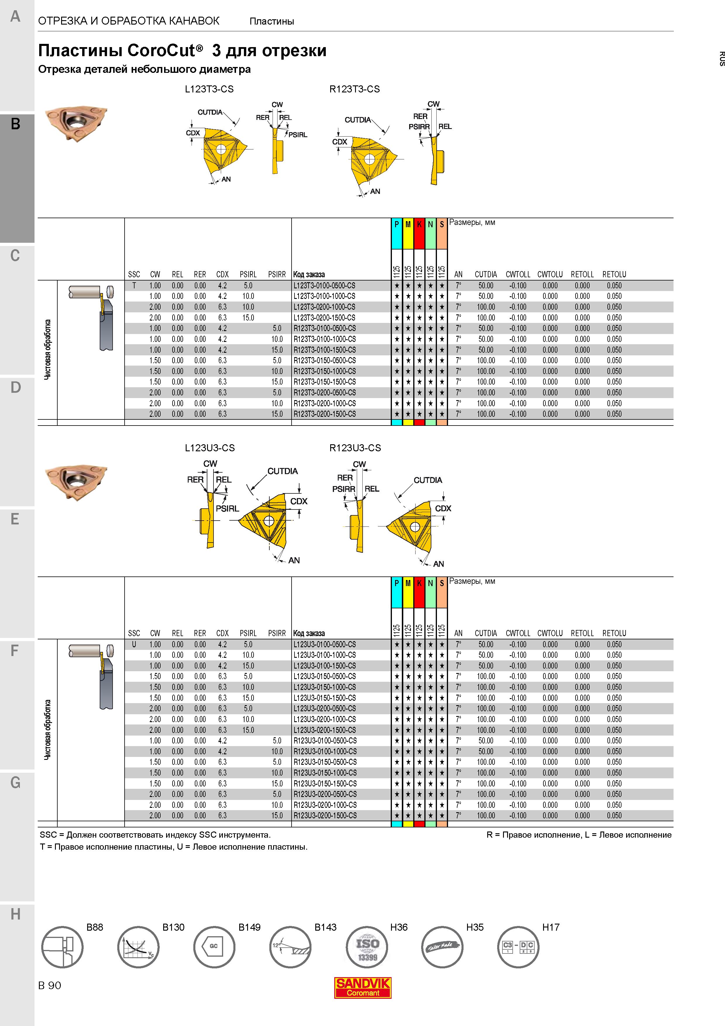 394  Каталог SANDVIK COROMANT 2020 Инструмент для токарной обработки металла на станках Пластины режущие Токарные резцы и державки Инструментальная оснастка Стр. B90