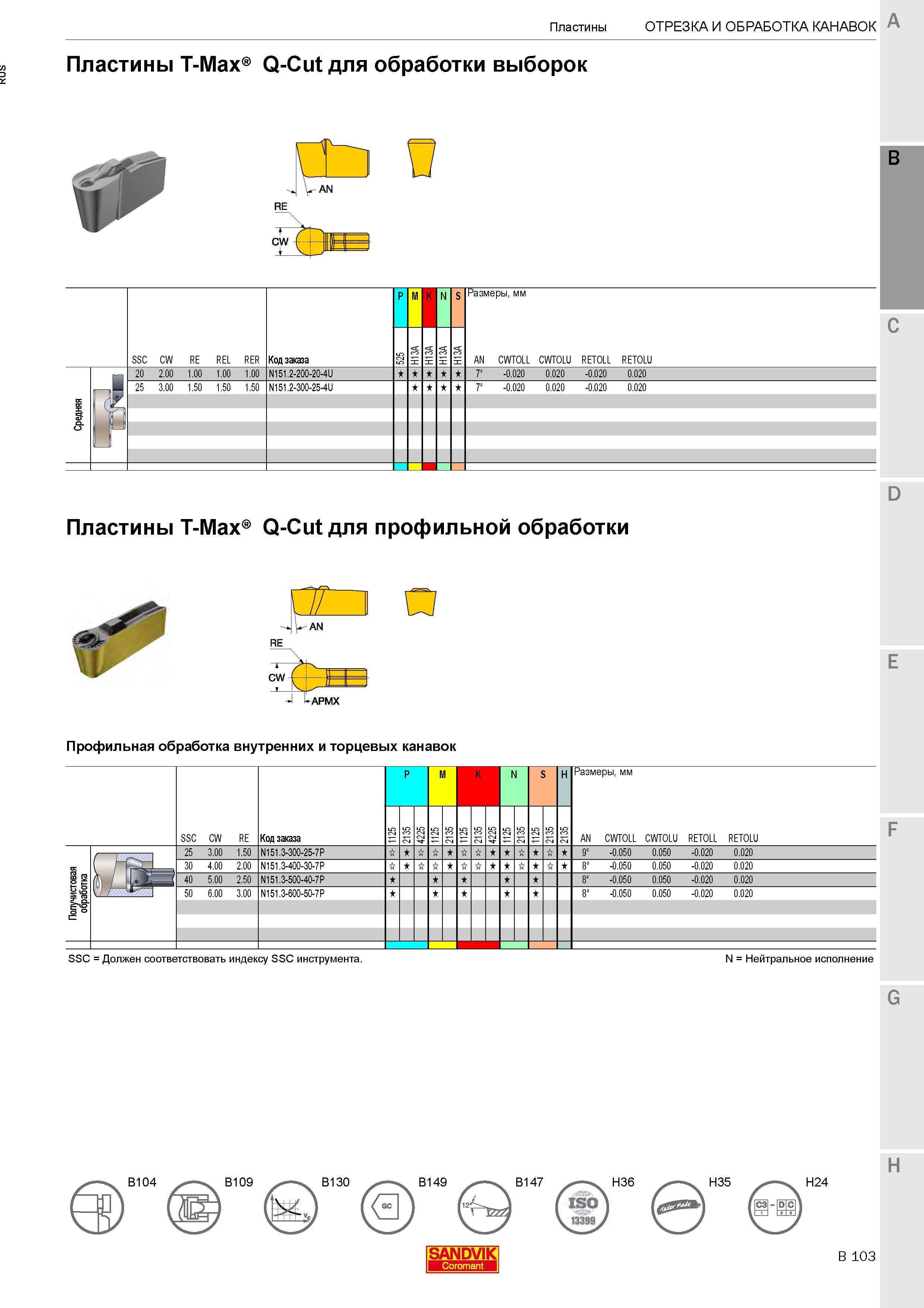 407  Каталог SANDVIK COROMANT 2020 Инструмент для токарной обработки металла на станках Пластины режущие Токарные резцы и державки Инструментальная оснастка Стр. B103