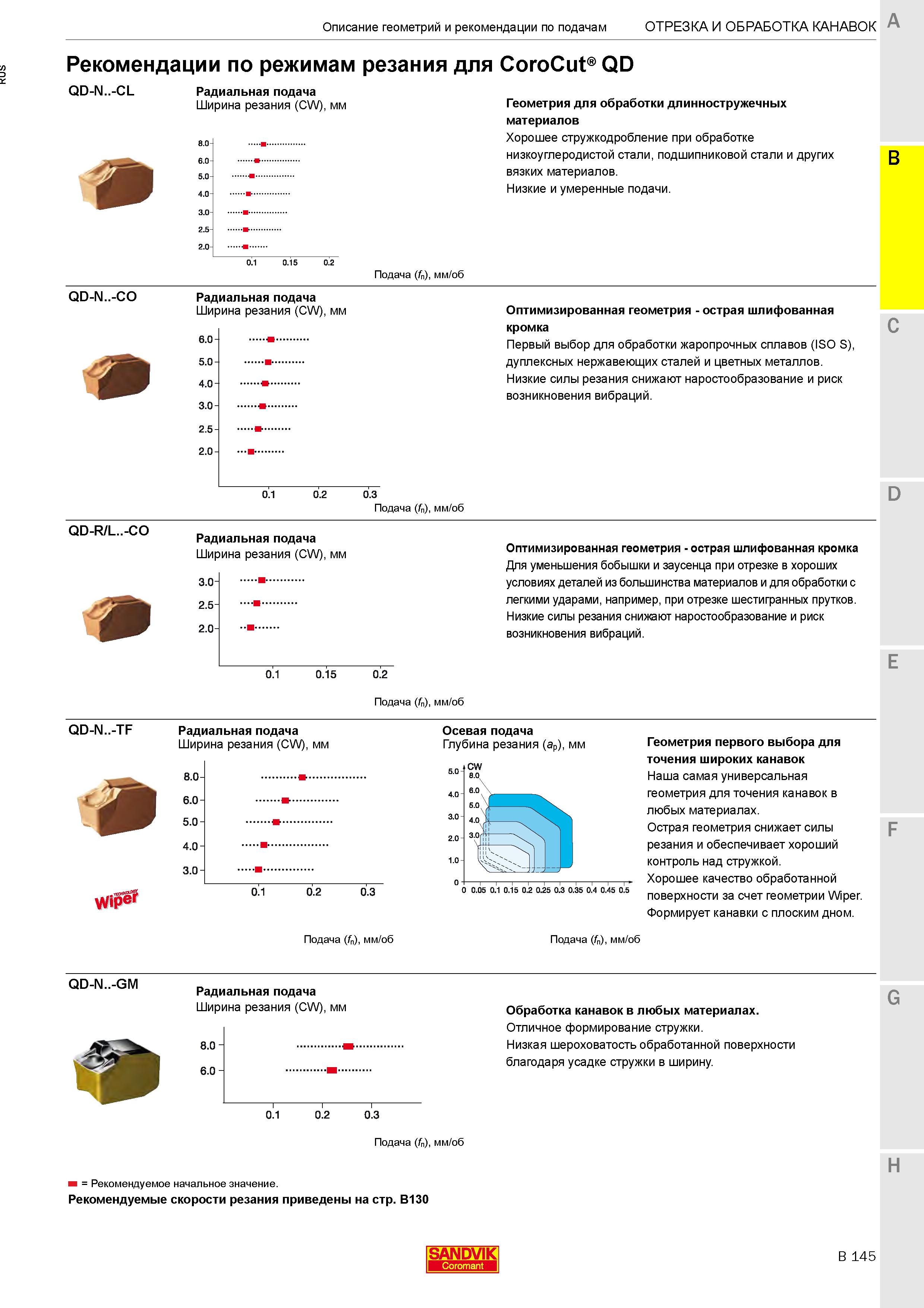 449  Каталог SANDVIK COROMANT 2020 Инструмент для токарной обработки металла на станках Пластины режущие Токарные резцы и державки Инструментальная оснастка Стр. B145