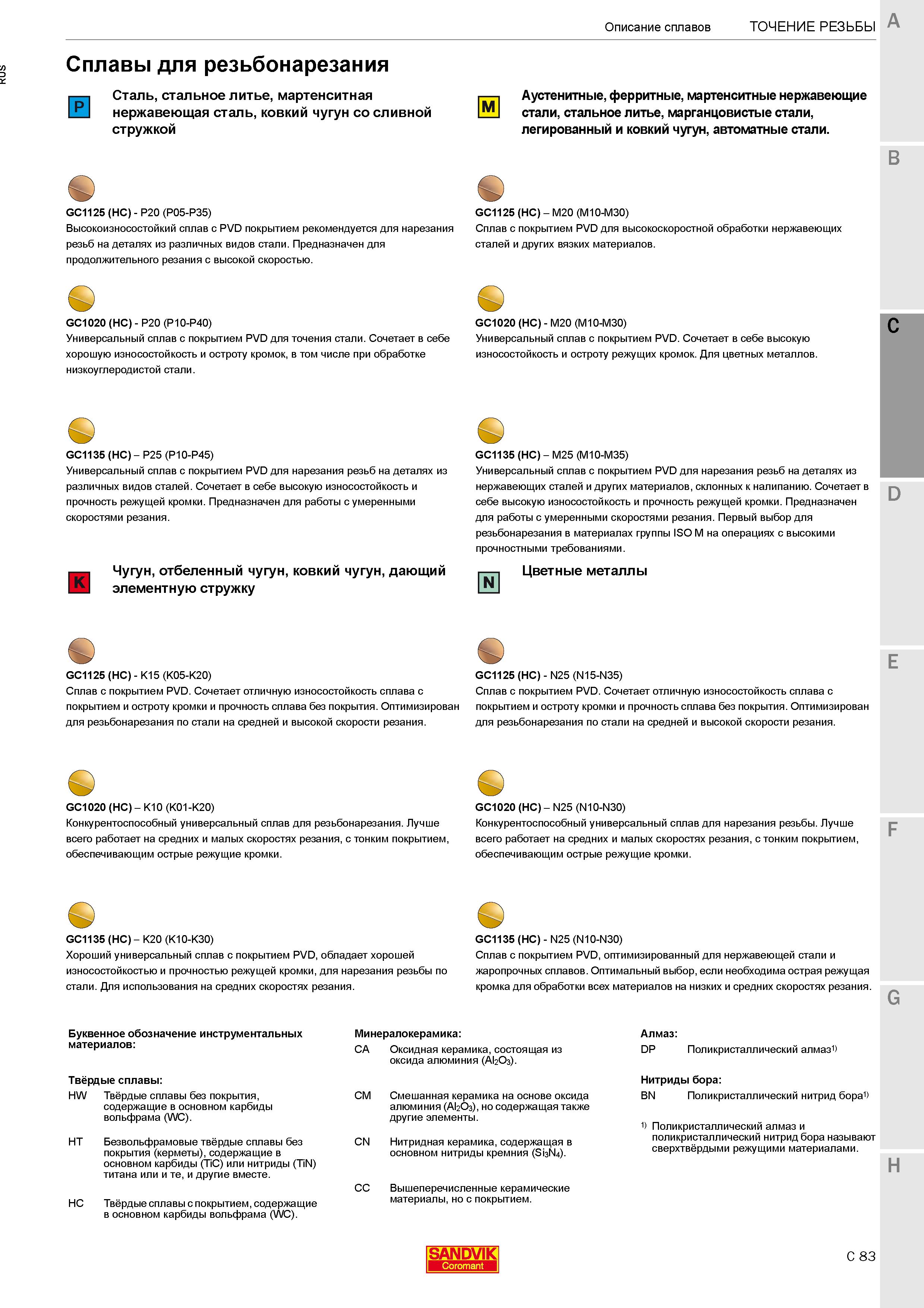 541  Каталог SANDVIK COROMANT 2020 Инструмент для токарной обработки металла на станках Пластины режущие Токарные резцы и державки Инструментальная оснастка Стр. C83