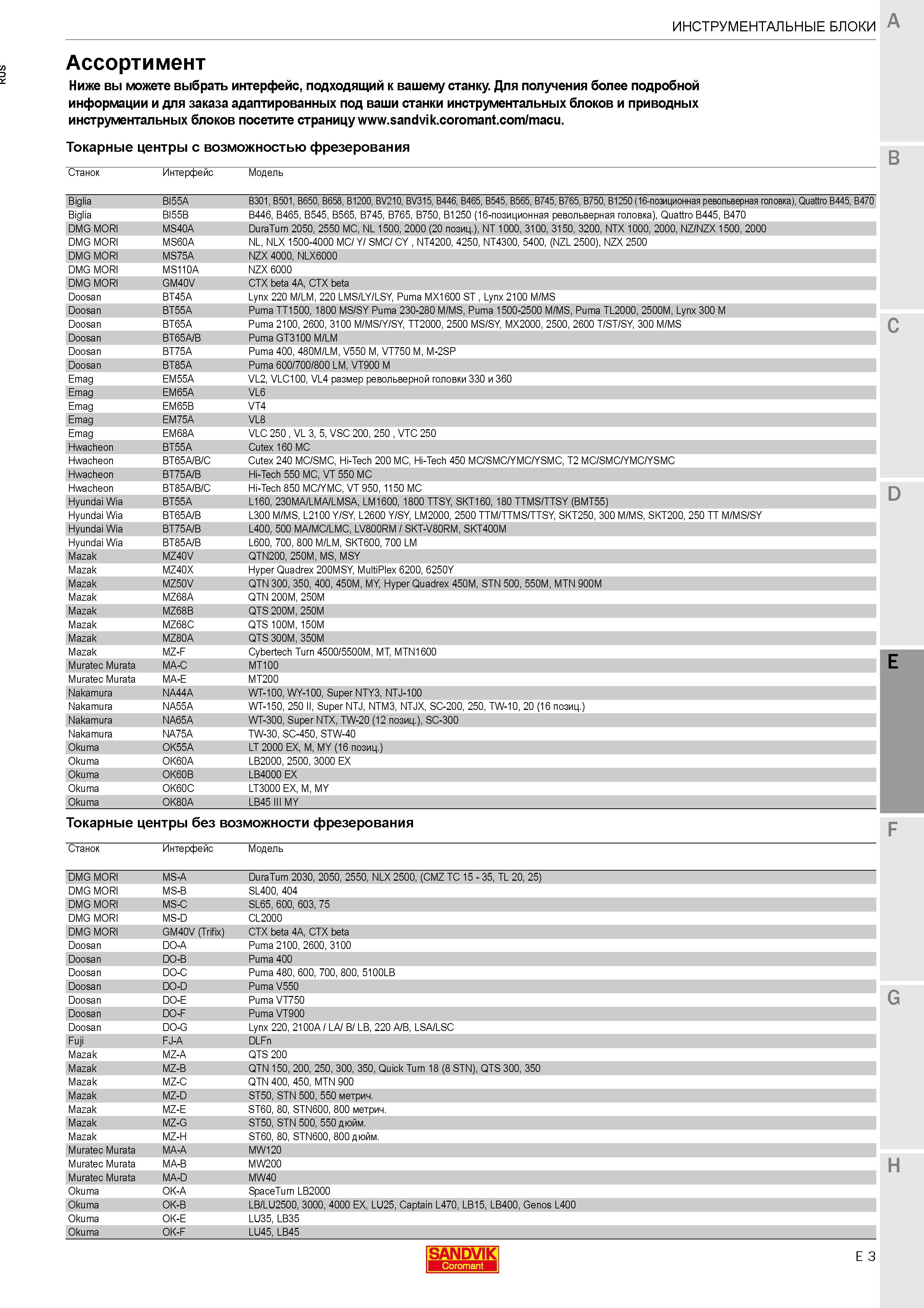 553  Каталог SANDVIK COROMANT 2020 Инструмент для токарной обработки металла на станках Пластины режущие Токарные резцы и державки Инструментальная оснастка Стр. E3