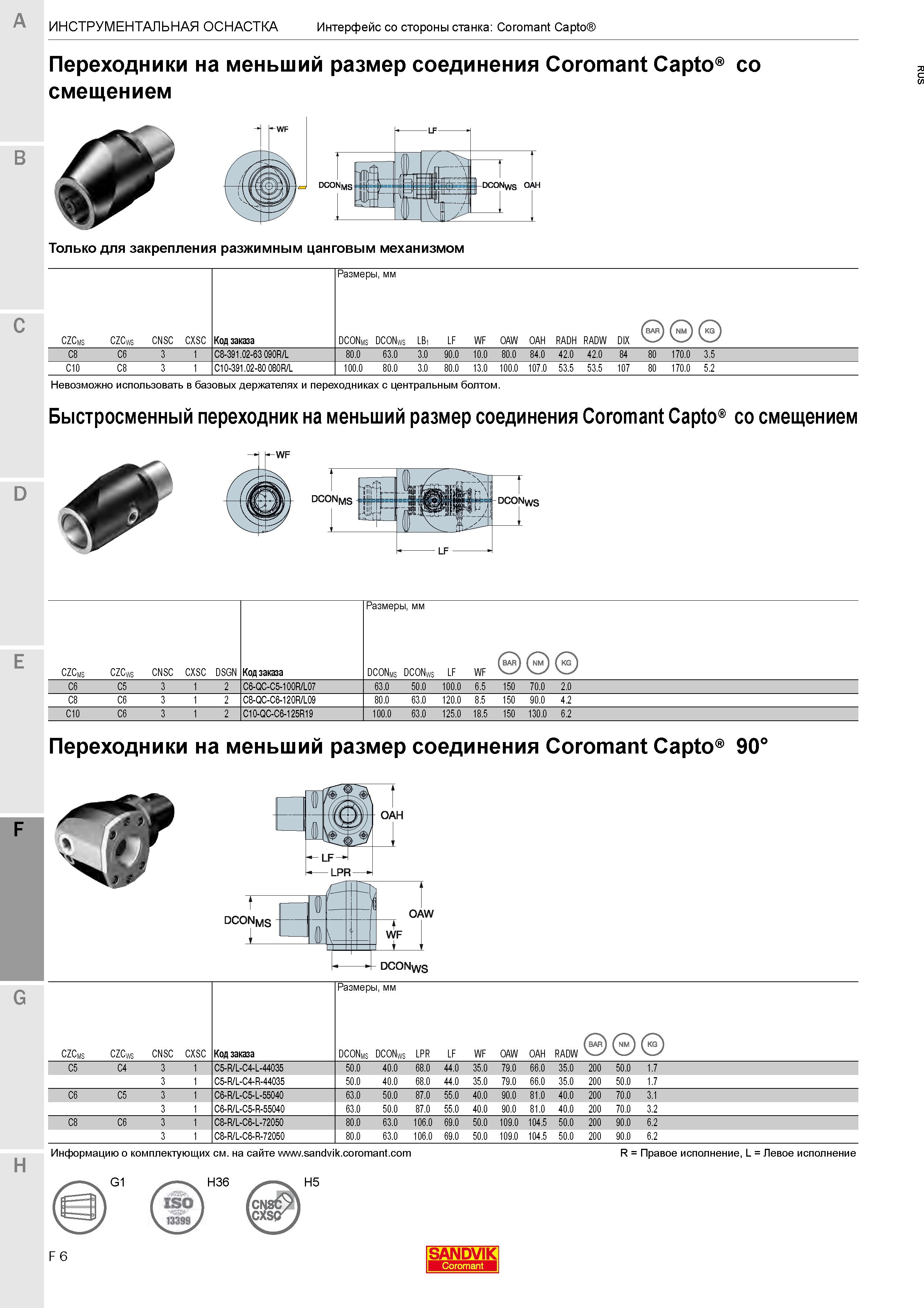 574  Каталог SANDVIK COROMANT 2020 Инструмент для токарной обработки металла на станках Пластины режущие Токарные резцы и державки Инструментальная оснастка Стр. F6