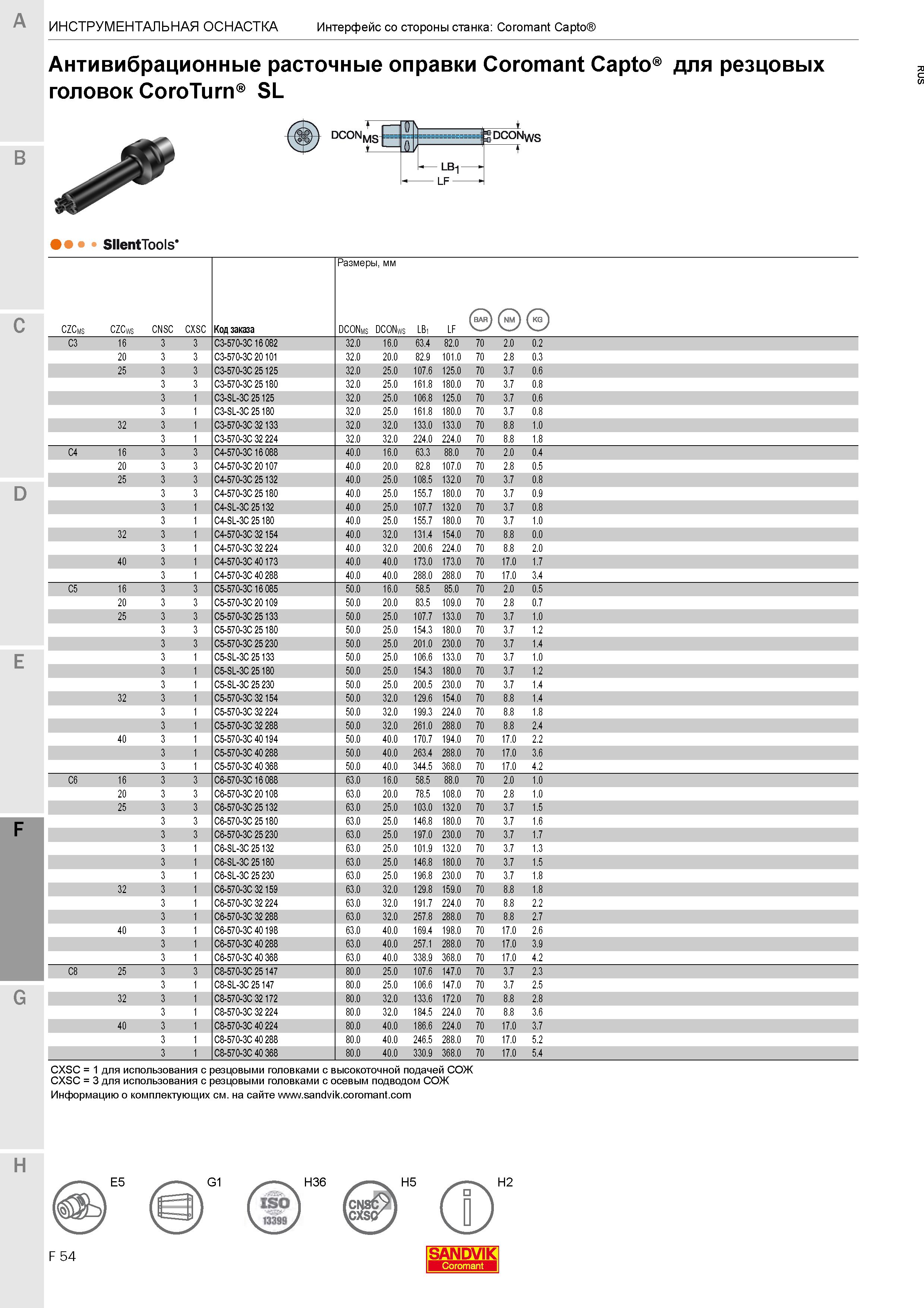 622  Каталог SANDVIK COROMANT 2020 Инструмент для токарной обработки металла на станках Пластины режущие Токарные резцы и державки Инструментальная оснастка Стр. F54
