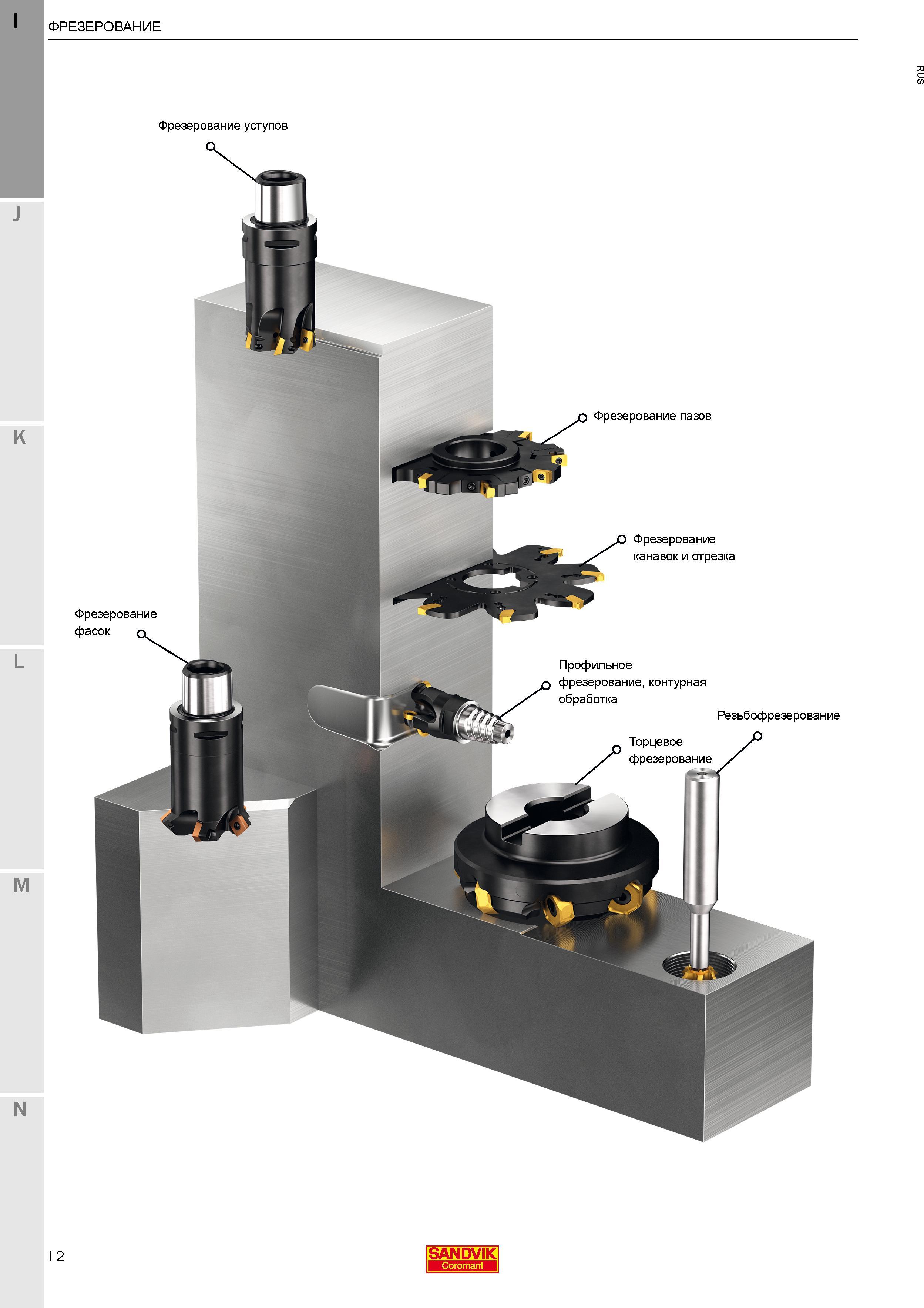6 Фрезерный инструмент Sandvik Coromant Наглядное представление основных выполняемых технологических операций концевыми и насадными фрезами с режущ Каталог SANDVIK COROMANT 2017 Фрезы Сверла Расточные инструменты со сменными режущими пластинами Оснастка и принадлежности для станков Стр. I2