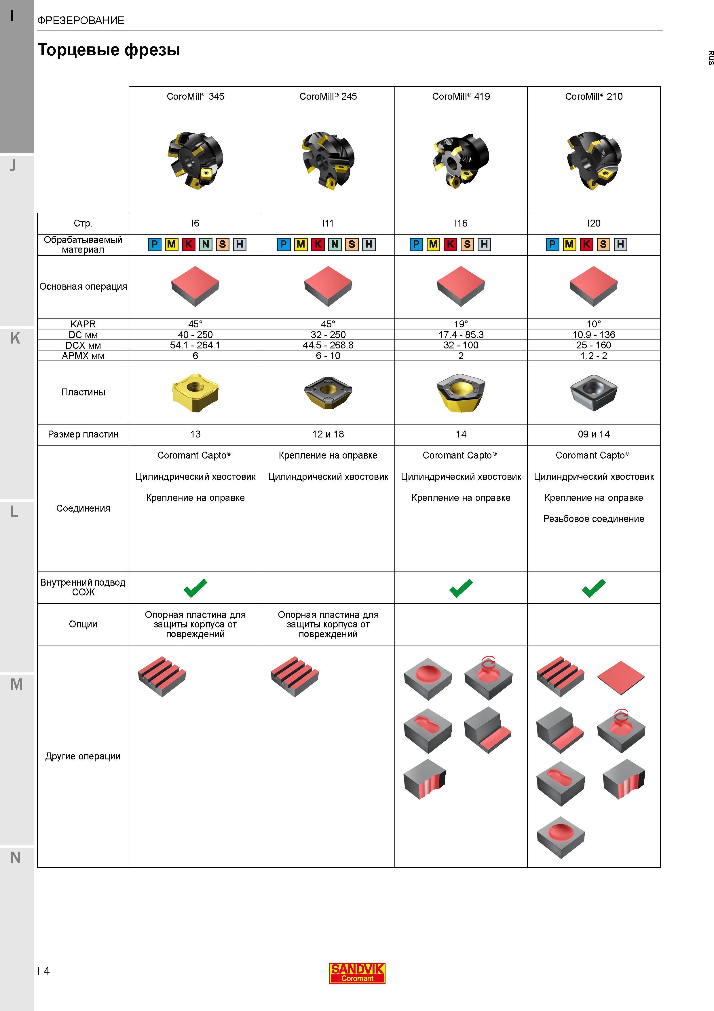 8 Сборные торцевые фрезы Sandvik Coromant Обзор основных семейств фрезерного металлорежущего инструмента со сменными режущими пластинами CoroMill 3 Каталог SANDVIK COROMANT 2017 Фрезы Сверла Расточные инструменты со сменными режущими пластинами Оснастка и принадлежности для станков Стр. I4