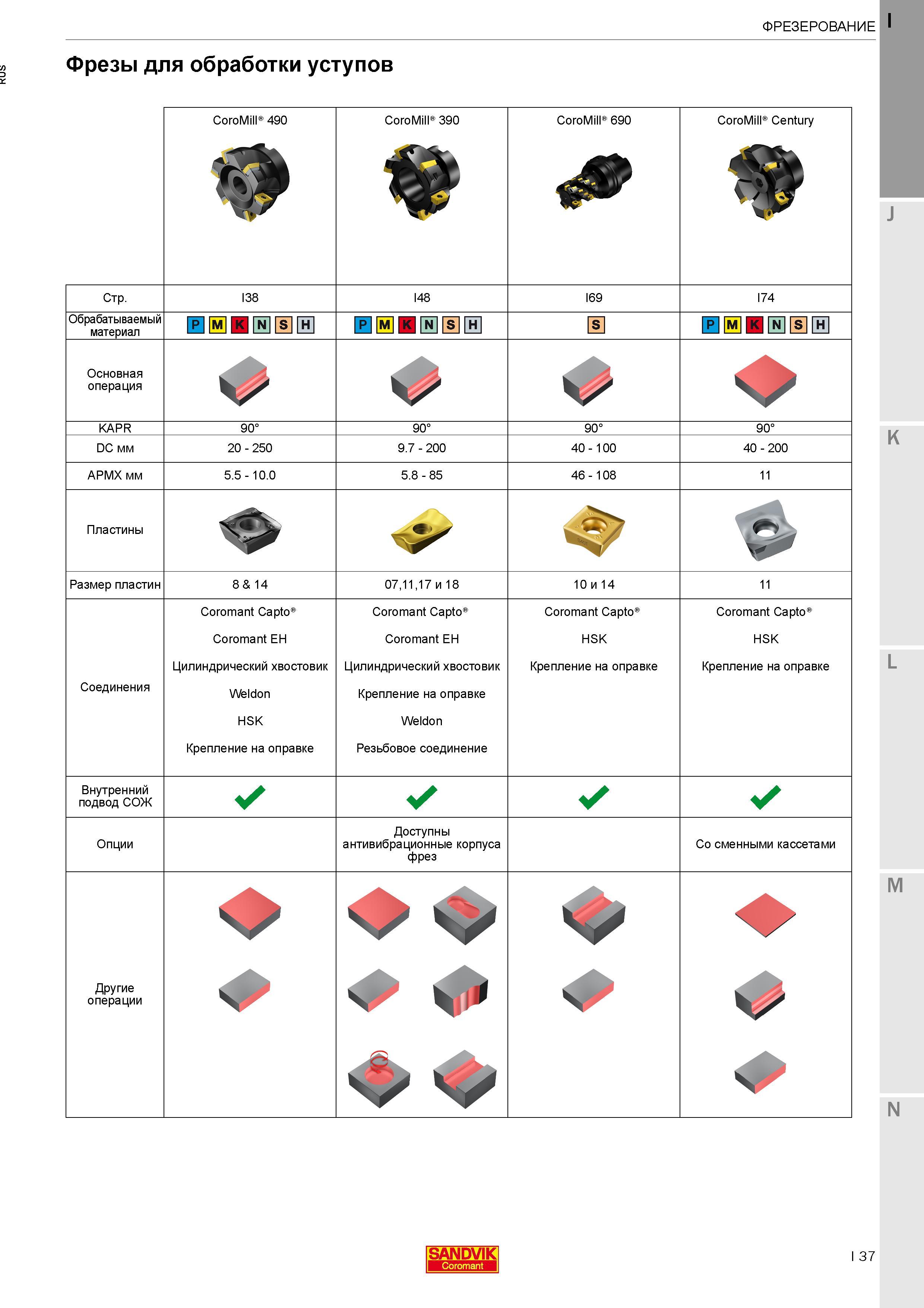 41 Фрезы для обработки уступов Sandvik Coromant CoroMill 490 CoroMill 390 CoroMill 690 CoroMill Century Каталог SANDVIK COROMANT 2017 Фрезы Сверла Расточные инструменты со сменными режущими пластинами Оснастка и принадлежности для станков Стр. I37