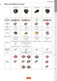 41 Фрезы для обработки уступов Sandvik Coromant CoroMill 490 CoroMill 390 CoroMill 690 CoroMill Century Обрабатываемый материал Основная операция KA Каталог SANDVIK COROMANT 2017 Фрезы Сверла Расточные инструменты со сменными режущими пластинами Оснастка и принадлежности для станков Стр. I37