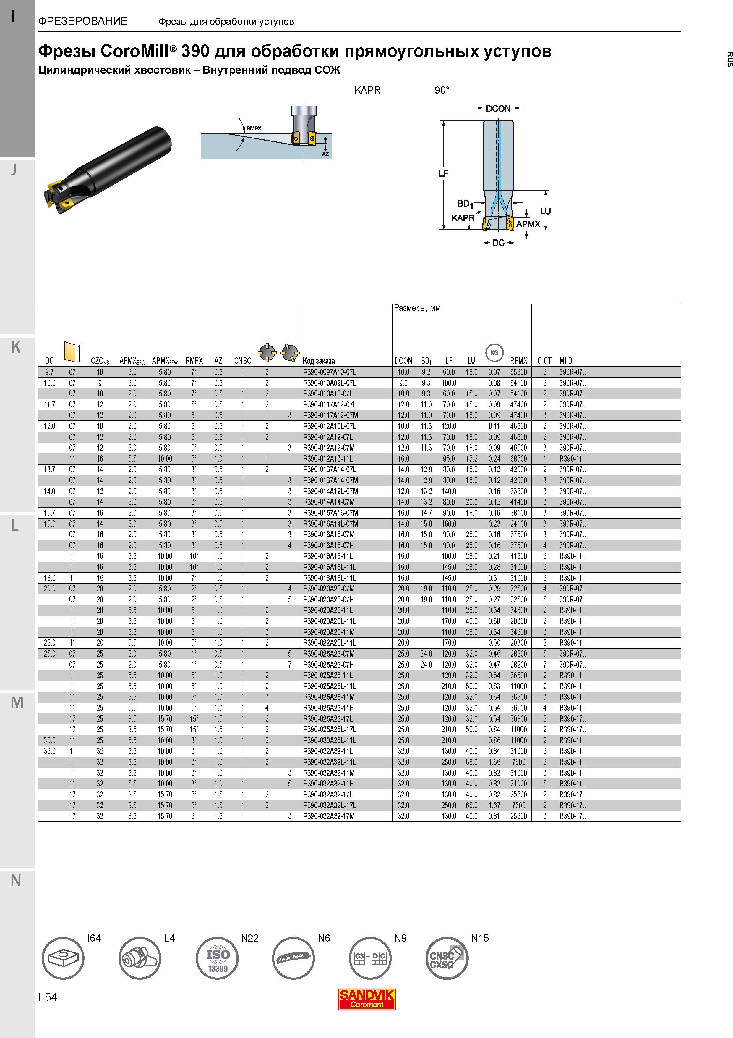 58 Фрезы Sandvik CoroMill 390 для фрезерования прямоугольных уступов Каталог SANDVIK COROMANT 2017 Фрезы Сверла Расточные инструменты со сменными режущими пластинами Оснастка и принадлежности для станков Стр. I54