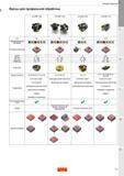 85 Фрезы для профильной обработки CoroMill 300 CoroMill 200 CoroMill 600 CoroMill 216 Обрабатываемый материал Основная операция Соединения Coromant Каталог SANDVIK COROMANT 2017 Фрезы Сверла Расточные инструменты со сменными режущими пластинами Оснастка и принадлежности для станков Стр. I81