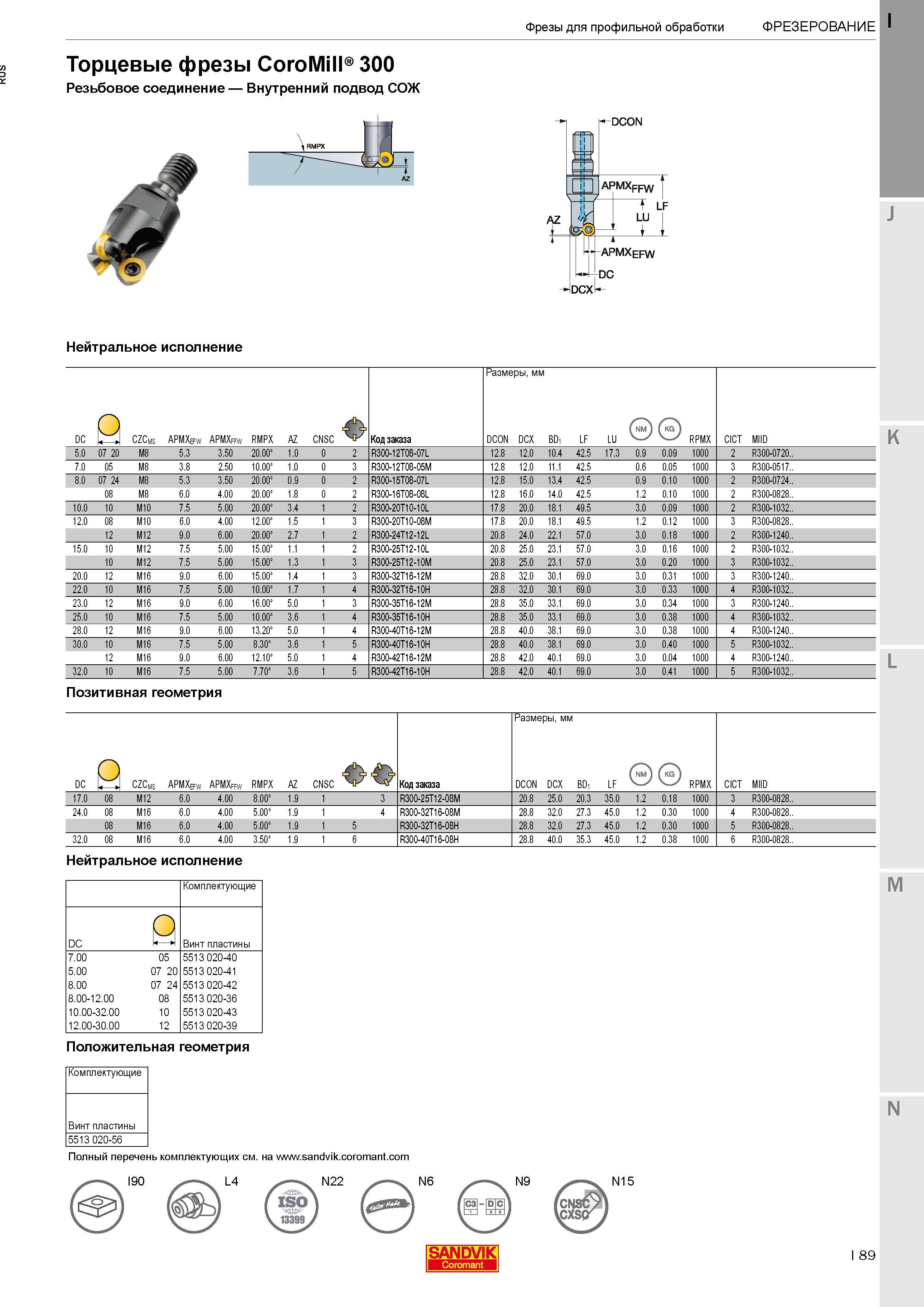 93 Корпусные торцевые фрезы Sandvik CoroMill 300 с круглыми сменными режущими пластинами для профильной фрезерной обработки Фрезерный инструмент Каталог SANDVIK COROMANT 2017 Фрезы Сверла Расточные инструменты со сменными режущими пластинами Оснастка и принадлежности для станков Стр. I89