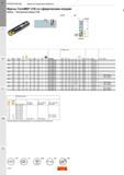 108 Фрезы Sandvik Coromant CoroMill 216 со сферическим концом с хвостовиком Weldon для профильной обработки Внутренний подвод СОЖ KAPR 90° Код заказа Каталог SANDVIK COROMANT 2017 Фрезы Сверла Расточные инструменты со сменными режущими пластинами Оснастка и принадлежности для станков Стр. I104
