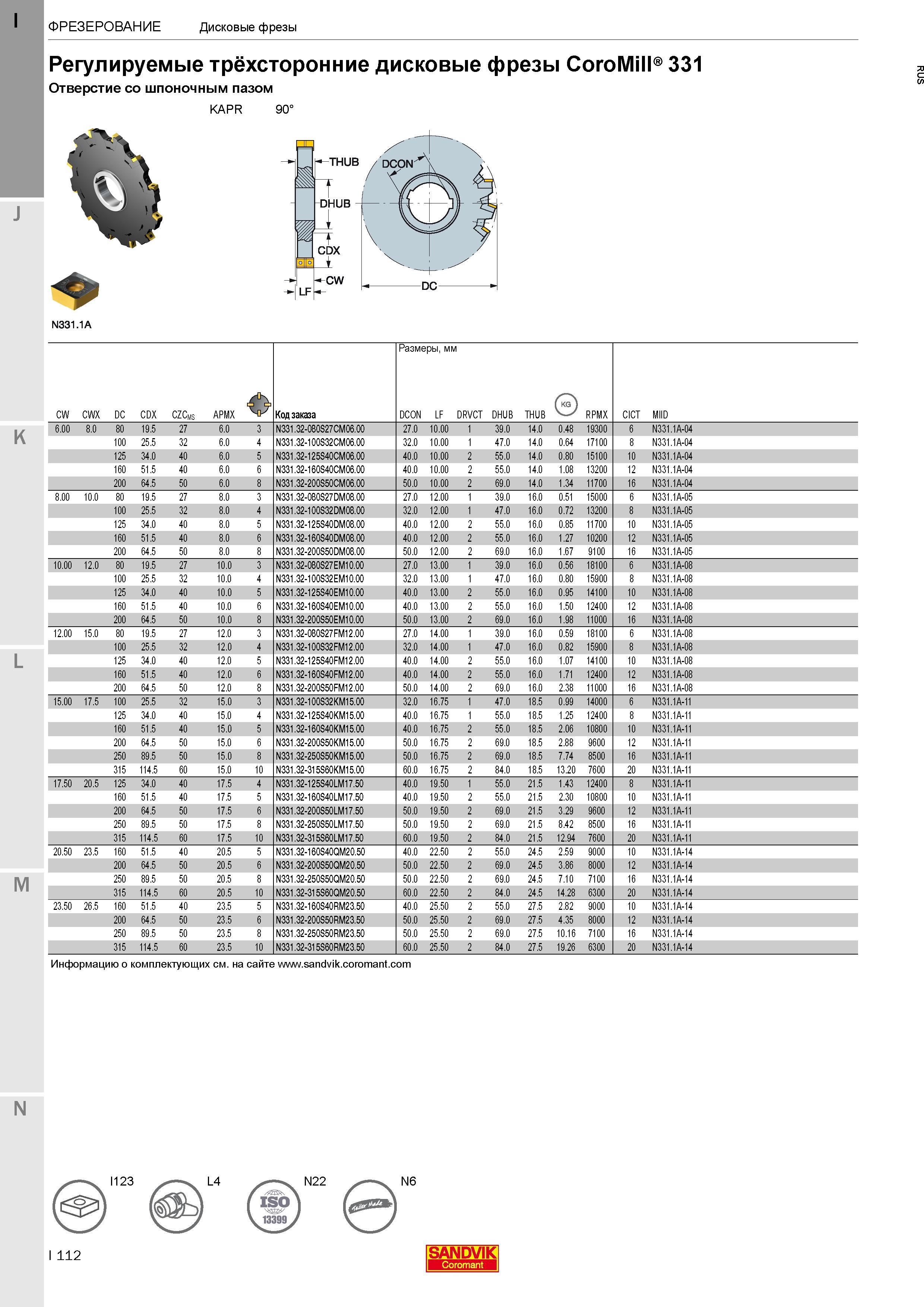 116 Регулируемые трёхсторонние дисковые фрезы Sandvik Coromant CoroMill 331 Отверстие со шпоночным пазом KAPR 90° N331 1 Информацию о комплектующих N Каталог SANDVIK COROMANT 2017 Фрезы Сверла Расточные инструменты со сменными режущими пластинами Оснастка и принадлежности для станков Стр. I112