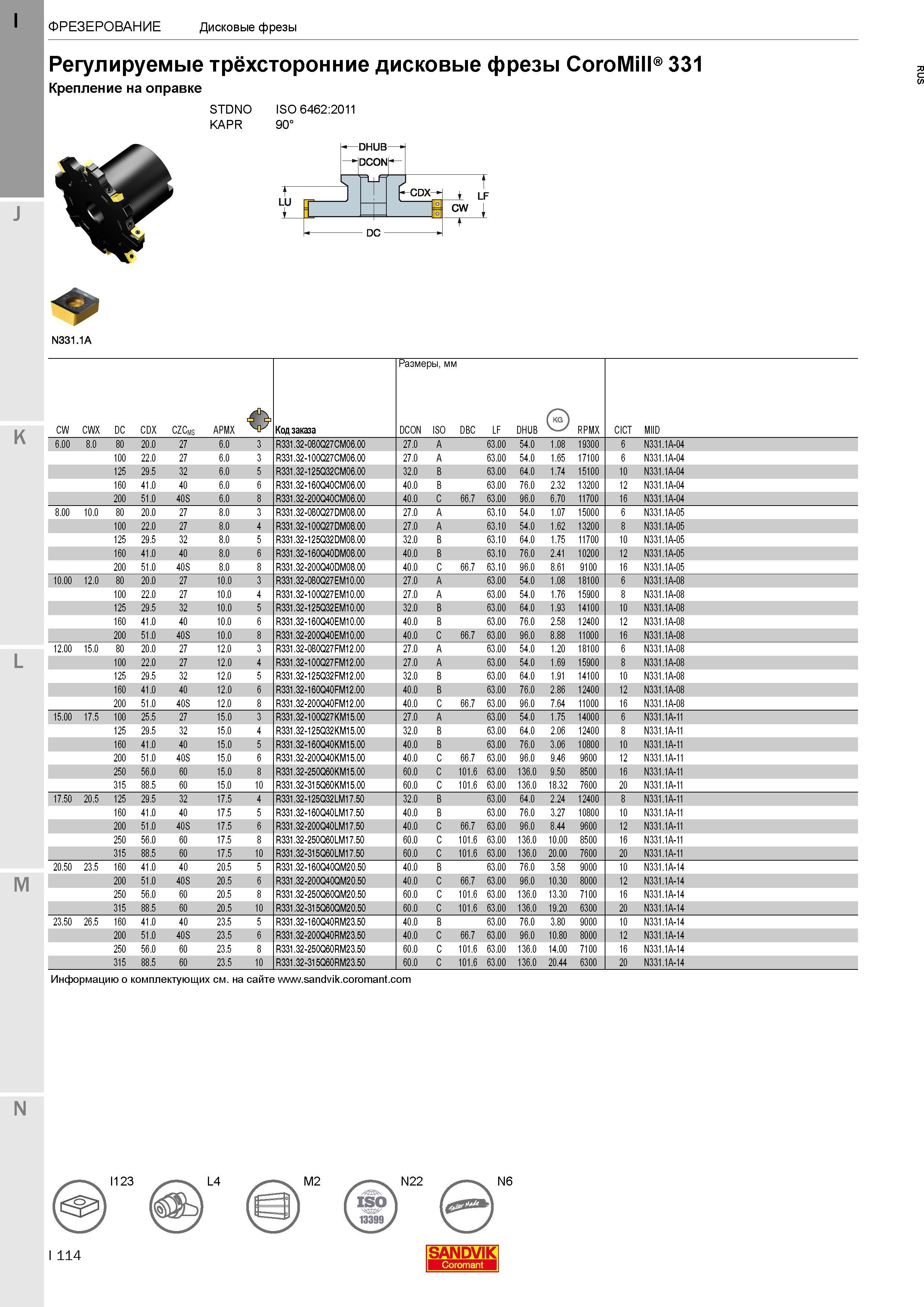 118 Регулируемые трёхсторонние дисковые фрезы Sandvik Coromant CoroMill 331 Крепление на оправке N331 1 А STDNO ISO 6462:2011 KAPR 90 CW CWX DC CDX C Каталог SANDVIK COROMANT 2017 Фрезы Сверла Расточные инструменты со сменными режущими пластинами Оснастка и принадлежности для станков Стр. I114