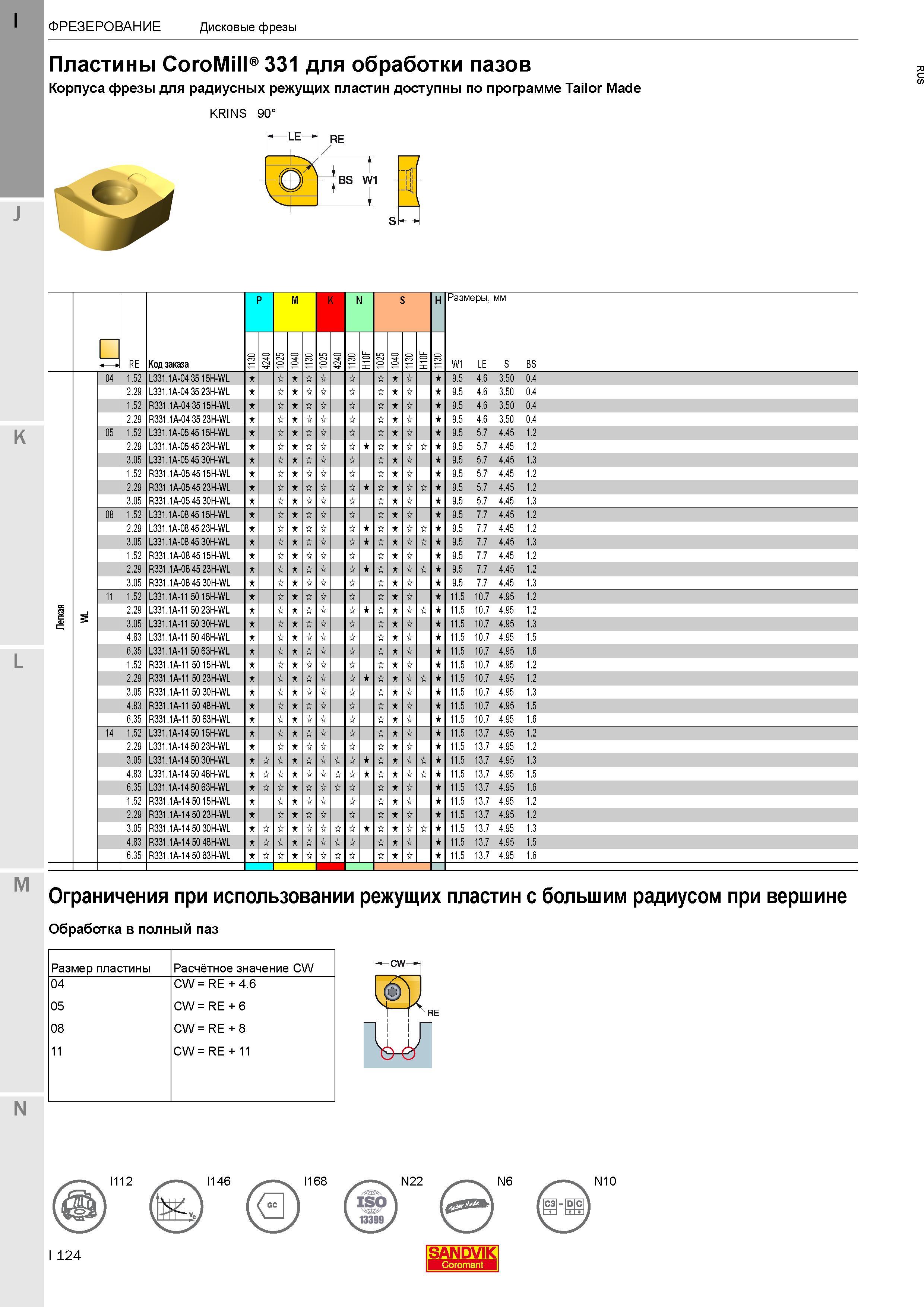 128 Сменные режущие пластины CoroMill 331 для обработки пазов Корпуса фрезы для радиусных режущих пластин доступны по программе Tailor Made KRINS 90° Каталог SANDVIK COROMANT 2017 Фрезы Сверла Расточные инструменты со сменными режущими пластинами Оснастка и принадлежности для станков Стр. I124