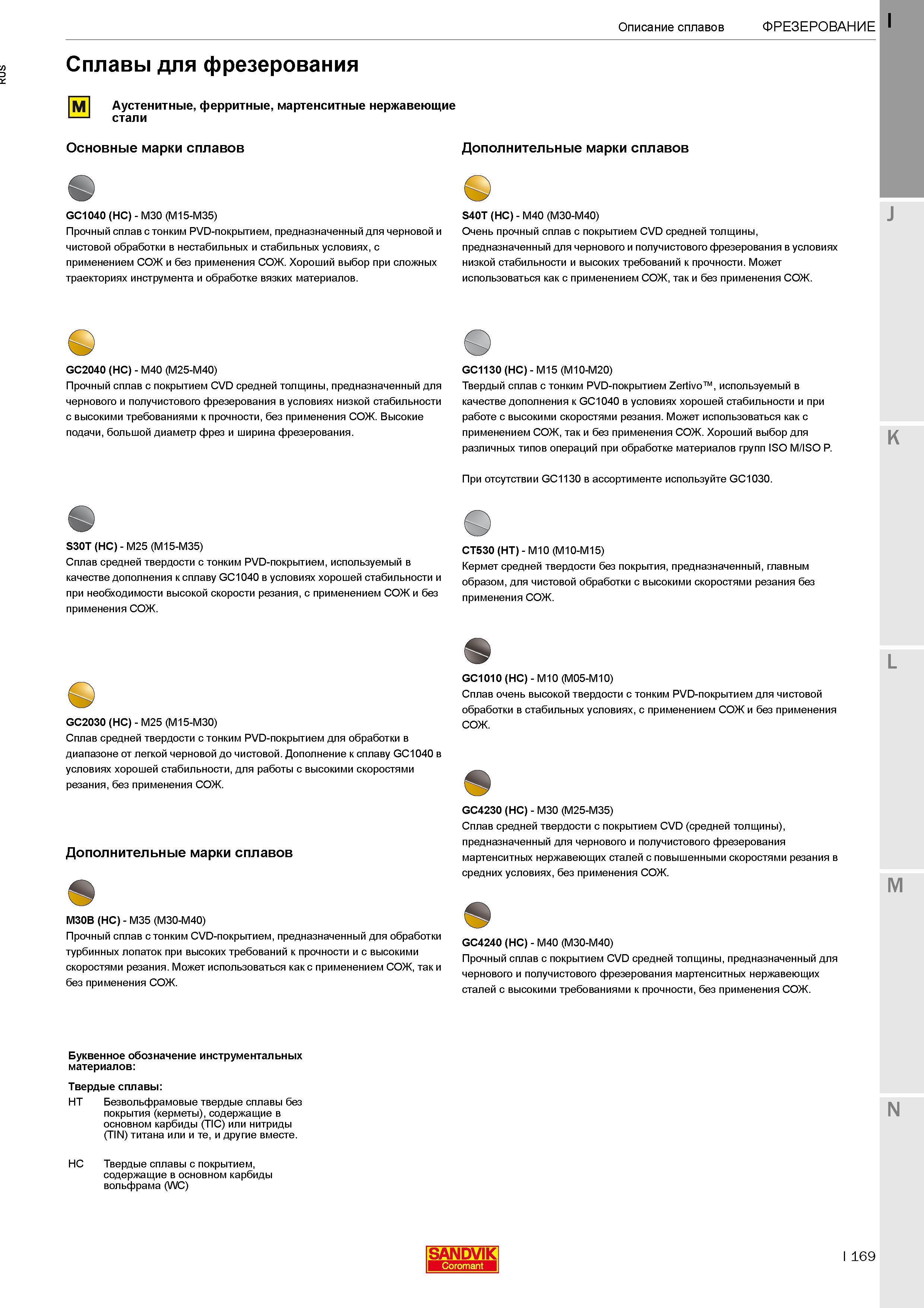 173 Сплавы Sandvik Coromant для фрезерования нержавейки Описание характеристик Основные и дополнительные марки фрезерных твердых сплавов Каталог SANDVIK COROMANT 2017 Фрезы Сверла Расточные инструменты со сменными режущими пластинами Оснастка и принадлежности для станков Стр. I169