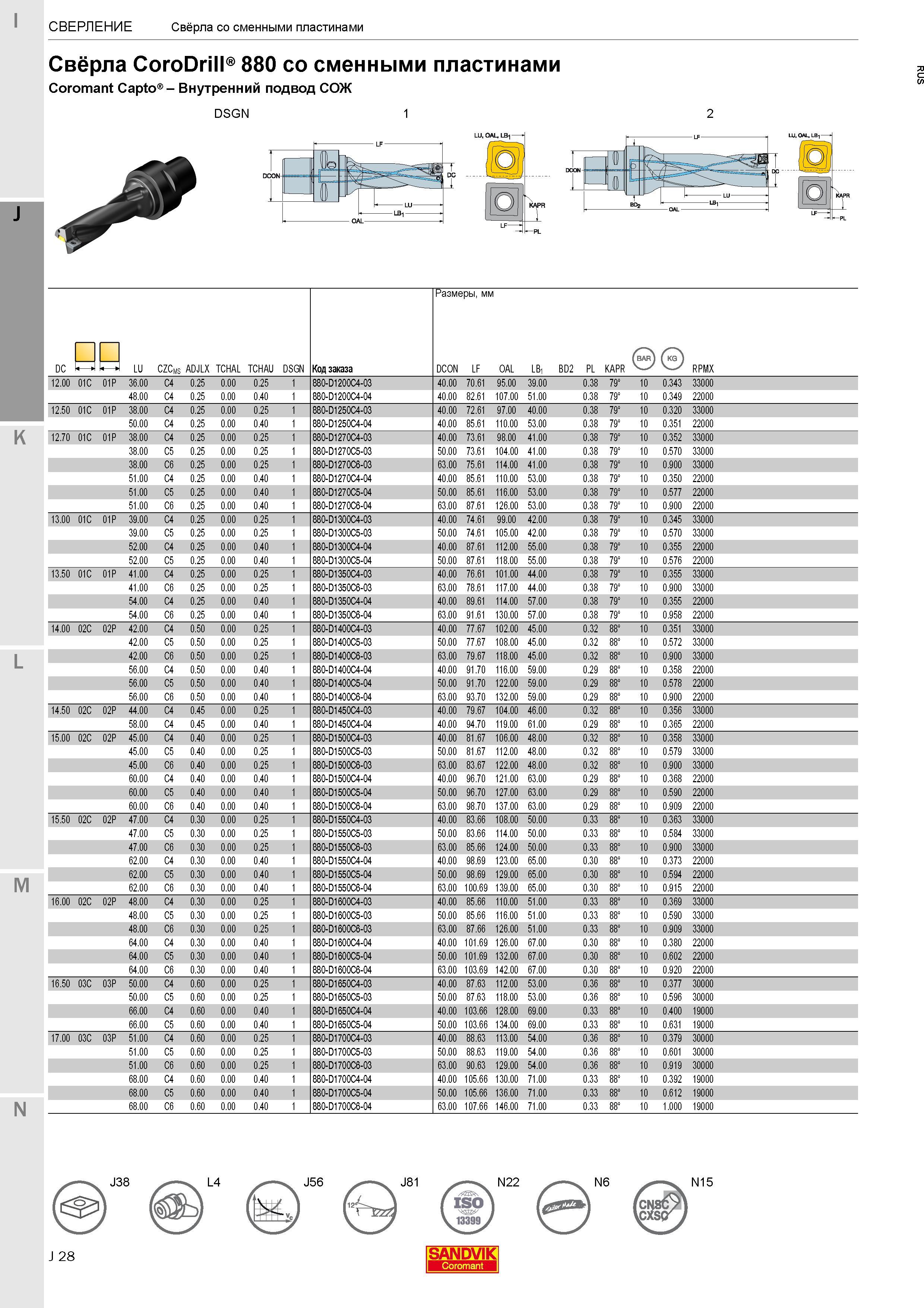 206 Свёрла Sandvik Coromant CoroDrill 880 со сменными пластинами и с хвостовиком Coromant Capto Внутренний подвод СОЖ DSGN K M N J38 J 28 J56 J81 N22 Каталог SANDVIK COROMANT 2017 Фрезы Сверла Расточные инструменты со сменными режущими пластинами Оснастка и принадлежности для станков Стр. J28