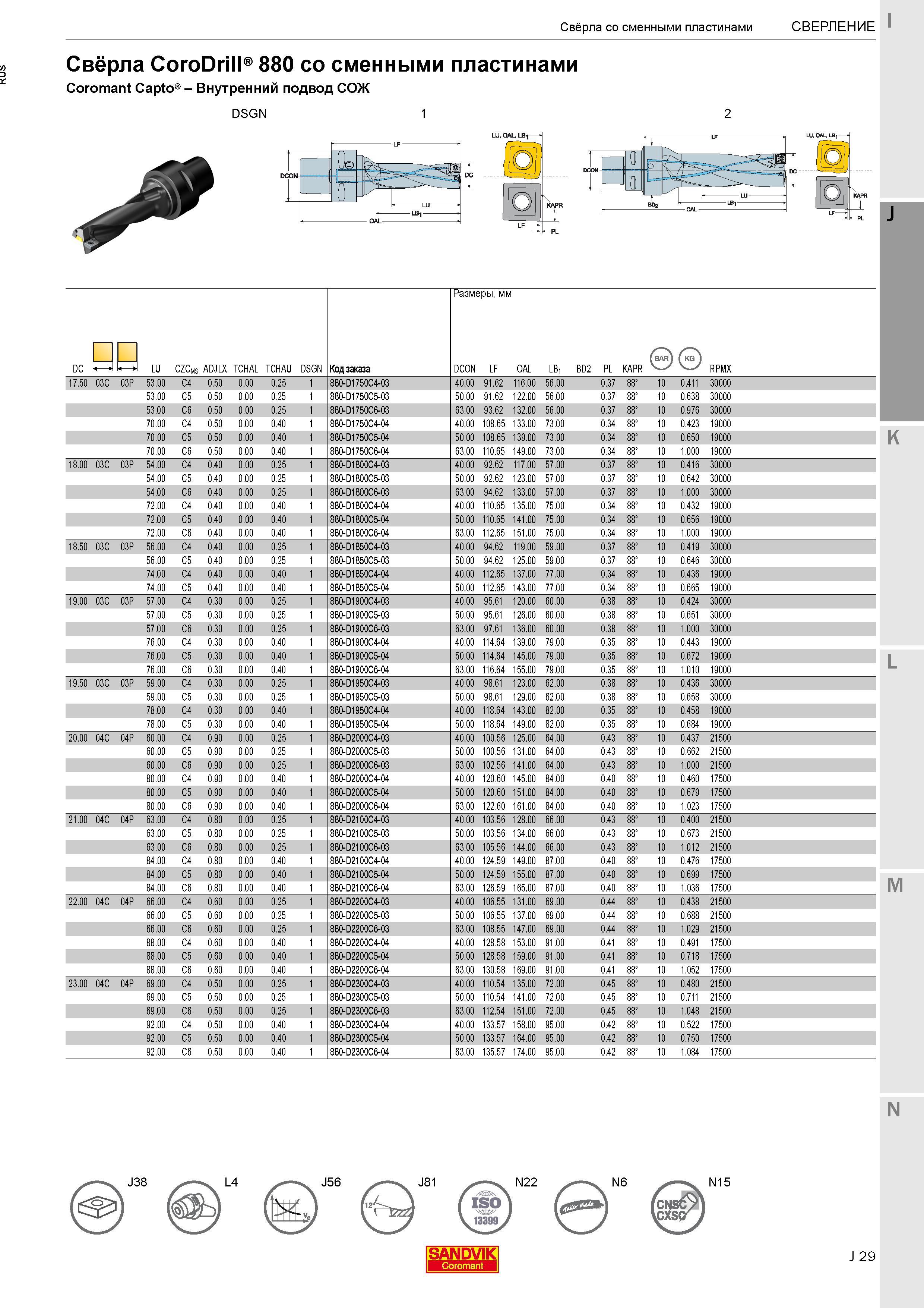 207 Свёрла Sandvik Coromant CoroDrill 880 со сменными пластинами и с хвостовиком Coromant Capto Внутренний подвод СОЖ Код заказа Размеры в мм 880-D17 Каталог SANDVIK COROMANT 2017 Фрезы Сверла Расточные инструменты со сменными режущими пластинами Оснастка и принадлежности для станков Стр. J29