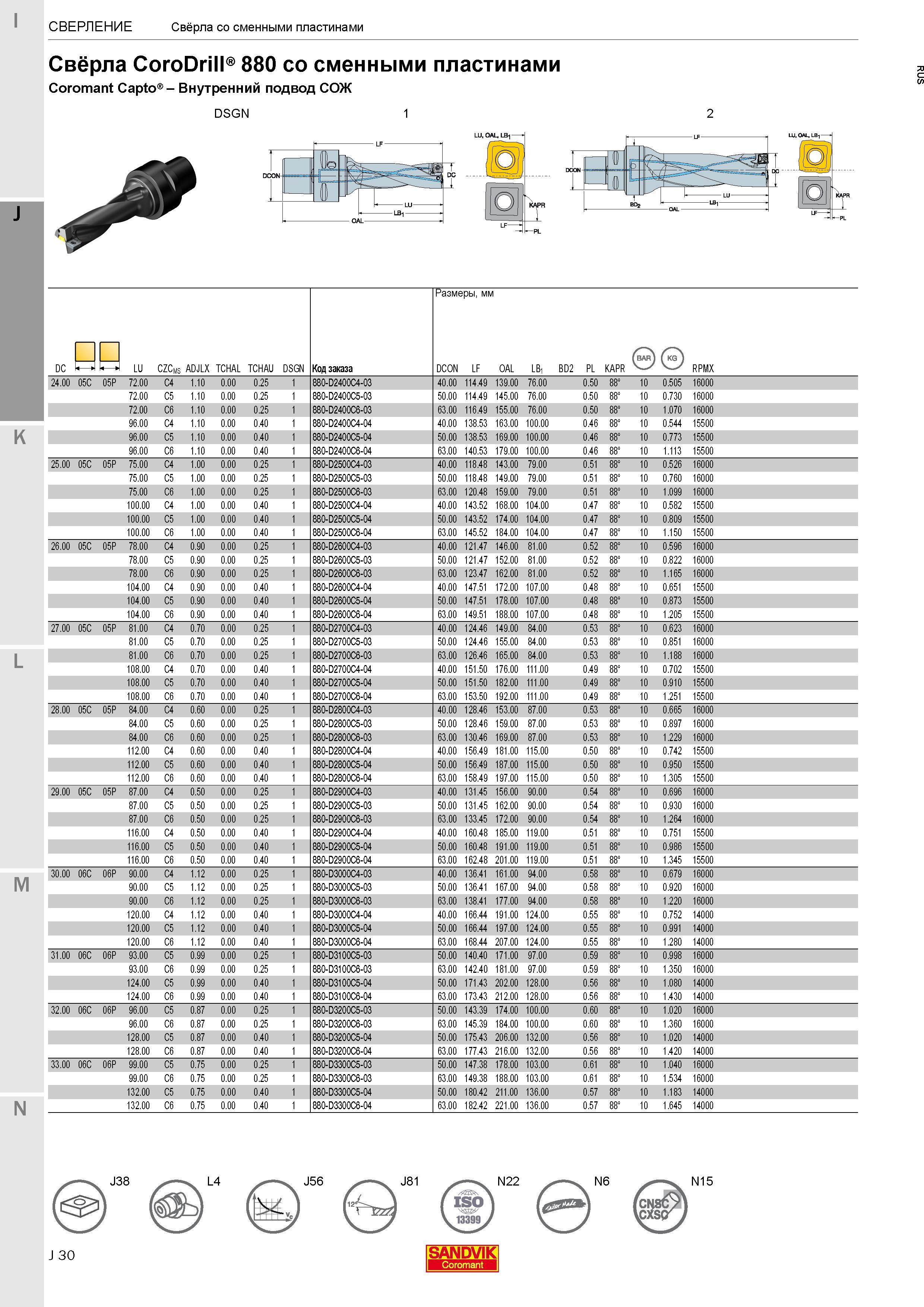 208 Свёрла Sandvik Coromant CoroDrill 880 со сменными пластинами и с хвостовиком Coromant Capto Внутренний подвод СОЖ DSGN K M N J38 J 30 J56 J81 N22 Каталог SANDVIK COROMANT 2017 Фрезы Сверла Расточные инструменты со сменными режущими пластинами Оснастка и принадлежности для станков Стр. J30